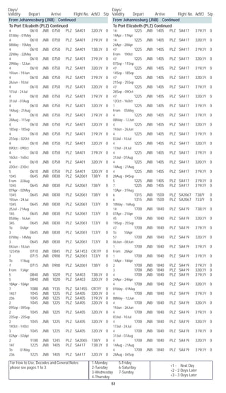For How to Use, Decodes and General Notes
please see pages 1 to 3.
1-Monday	 5-Friday
2-Tuesday	 6-Saturday
3-Wednesday	 7-Sunday
4-Thursday
Days/	
Validity	 Depart	 Arrive	 Flight No. Acft/Cl	 Stp
Days/	
Validity	 Depart	 Arrive	 Flight No. Acft/Cl	 Stp
51
+1 - Next Day
+2 - 2 Days Later
+3 - 3 Days Later
From Johannesburg (JNB) Continued
To Port Elizabeth (PLZ) Continued
4		 0610	 JNB	 0750	 PLZ	 SA401	 320/JY	 0	
01May - 01May
4		 0610	 JNB	 0750	 PLZ	 SA401	 319/JY	 0	
08May - 15May
4		 0610	 JNB	 0750	 PLZ	 SA401	 738/JY	 0	
22May - 22May
4		 0610	 JNB	 0750	 PLZ	 SA401	 319/JY	 0	
29May - 12Jun
4		 0610	 JNB	 0750	 PLZ	 SA401	 320/JY	 0	
19Jun - 19Jun
4		 0610	 JNB	 0750	 PLZ	 SA401	 319/JY	 0	
26Jun - 10Jul
4		 0610	 JNB	 0750	 PLZ	 SA401	 320/JY	 0	
17Jul - 24Jul
4		 0610	 JNB	 0750	 PLZ	 SA401	 319/JY	 0	
31Jul - 07Aug
4		 0610	 JNB	 0750	 PLZ	 SA401	 320/JY	 0	
14Aug - 21Aug
4		 0610	 JNB	 0750	 PLZ	 SA401	 319/JY	 0	
28Aug - 11Sep
4		 0610	 JNB	 0750	 PLZ	 SA401	 320/JY	 0	
18Sep - 18Sep
4		 0610	 JNB	 0750	 PLZ	 SA401	 319/JY	 0	
25Sep - 02Oct
4		 0610	 JNB	 0750	 PLZ	 SA401	 320/JY	 0	
09Oct - 09Oct
4		 0610	 JNB	 0750	 PLZ	 SA401	 319/JY	 0	
16Oct - 16Oct
4		 0610	 JNB	 0750	 PLZ	 SA401	 320/JY	 0	
23Oct - 23Oct
5		 0610	 JNB	 0750	 PLZ	 SA401	 320/JY	 0
1345		 0645	 JNB	 0830	 PLZ	 SA2061	 738/Y	 0	
From 22Aug
1345		 0645	 JNB	 0830	 PLZ	 SA2061	 738/Y	 0	
07Apr - 02May
1345		 0645	 JNB	 0830	 PLZ	 SA2061	 738/Y	 0	
19Jun - 24Jul
1345		 0645	 JNB	 0830	 PLZ	 SA2061	 733/Y	 0	
25Jul - 21Aug
145		 0645	 JNB	 0830	 PLZ	 SA2061	 733/Y	 0	
05May - 16Jun
345		 0645	 JNB	 0830	 PLZ	 SA2061	 733/Y	 0	
To 04Apr
3		 0645	 JNB	 0830	 PLZ	 SA2061	 733/Y	 0	
07May - 14May
3		 0645	 JNB	 0830	 PLZ	 SA2061	 733/Y	 0	
04Jun - 18Jun
123456		 0710	 JNB	 0845	 PLZ	 SA1453	 CR7/Y	 0
7		 0715	 JNB	 0900	 PLZ	 SA2061	 733/Y	 0	
To 17Aug
7		 0715	 JNB	 0900	 PLZ	 SA2061	 738/Y	 0	
From 13Apr
5		 0840	 JNB	 1020	 PLZ	 SA403	 738/JY	 0
5		 0840	 JNB	 1020	 PLZ	 SA403	 320/JY	 0	
18Apr - 18Apr
7		 1000	 JNB	 1135	 PLZ	 SA1455	 CR7/Y	 0
1457		 1045	 JNB	 1225	 PLZ	 SA405	 320/JY	 0
236		 1045	 JNB	 1225	 PLZ	 SA405	 319/JY	 0
2		 1045	 JNB	 1225	 PLZ	 SA405	 320/JY	 0	
09Sep - 09Sep
2		 1045	 JNB	 1225	 PLZ	 SA405	 320/JY	 0	
23Sep - 23Sep
2		 1045	 JNB	 1225	 PLZ	 SA405	 320/JY	 0	
14Oct - 14Oct
3		 1045	 JNB	 1225	 PLZ	 SA405	 320/JY	 0	
02Apr - 02Apr
2		 1100	 JNB	 1245	 PLZ	 SA2065	 738/Y	 0
147		 1225	 JNB	 1405	 PLZ	 SA417	 738/JY	 0	
To 01May
236		 1225	 JNB	 1405	 PLZ	 SA417	 320/JY	 0
From Johannesburg (JNB) Continued
To Port Elizabeth (PLZ) Continued
14		 1225	 JNB	 1405	 PLZ	 SA417	 319/JY	 0	
14Apr - 17Apr
14		 1225	 JNB	 1405	 PLZ	 SA417	 320/JY	 0	
24Apr - 28Apr
47		 1225	 JNB	 1405	 PLZ	 SA417	 319/JY	 0	
From 19Oct
47		 1225	 JNB	 1405	 PLZ	 SA417	 320/JY	 0	
07Sep - 11Sep
47		 1225	 JNB	 1405	 PLZ	 SA417	 319/JY	 0	
14Sep - 18Sep
47		 1225	 JNB	 1405	 PLZ	 SA417	 320/JY	 0	
21Sep - 25Sep
47		 1225	 JNB	 1405	 PLZ	 SA417	 319/JY	 0	
28Sep - 09Oct
47		 1225	 JNB	 1405	 PLZ	 SA417	 320/JY	 0	
12Oct - 16Oct
1		 1225	 JNB	 1405	 PLZ	 SA417	 319/JY	 0	
From 05May
4		 1225	 JNB	 1405	 PLZ	 SA417	 319/JY	 0	
08May - 12Jun
4		 1225	 JNB	 1405	 PLZ	 SA417	 320/JY	 0	
19Jun - 26Jun
4		 1225	 JNB	 1405	 PLZ	 SA417	 319/JY	 0	
03Jul - 10Jul
4		 1225	 JNB	 1405	 PLZ	 SA417	 320/JY	 0	
17Jul - 24Jul
4		 1225	 JNB	 1405	 PLZ	 SA417	 319/JY	 0	
31Jul - 07Aug
4		 1225	 JNB	 1405	 PLZ	 SA417	 320/JY	 0	
14Aug - 21Aug
4		 1225	 JNB	 1405	 PLZ	 SA417	 319/JY	 0	
28Aug - 04Sep
5		 1225	 JNB	 1405	 PLZ	 SA417	 319/JY	 0
7		 1225	 JNB	 1405	 PLZ	 SA417	 319/JY	 0	
13Apr - 31Aug
6		 1315	 JNB	 1500	 PLZ	 SA2067	 738/Y	 0
6		 1315	 JNB	 1500	 PLZ	 SA2067	 733/Y	 0	
10May - 16Aug
14		 1700	 JNB	 1840	 PLZ	 SA419	 738/JY	 0	
07Apr - 21Apr
45		 1700	 JNB	 1840	 PLZ	 SA419	 320/JY	 0	
19Sep - 25Sep
47		 1700	 JNB	 1840	 PLZ	 SA419	 319/JY	 0	
To 10Apr
57		 1700	 JNB	 1840	 PLZ	 SA419	 320/JY	 0	
06Jun - 08Jun
1		 1700	 JNB	 1840	 PLZ	 SA419	 319/JY	 0	
From 28Apr
1		 1700	 JNB	 1840	 PLZ	 SA419	 319/JY	 0	
14Apr - 14Apr
2		 1700	 JNB	 1840	 PLZ	 SA419	 319/JY	 0
3		 1700	 JNB	 1840	 PLZ	 SA419	 320/JY	 0
4		 1700	 JNB	 1840	 PLZ	 SA419	 319/JY	 0	
24Apr - 24Apr
4		 1700	 JNB	 1840	 PLZ	 SA419	 320/JY	 0	
01May - 01May
4		 1700	 JNB	 1840	 PLZ	 SA419	 319/JY	 0	
08May - 12Jun
4		 1700	 JNB	 1840	 PLZ	 SA419	 320/JY	 0	
19Jun - 26Jun
4		 1700	 JNB	 1840	 PLZ	 SA419	 319/JY	 0	
03Jul - 10Jul
4		 1700	 JNB	 1840	 PLZ	 SA419	 320/JY	 0	
17Jul - 24Jul
4		 1700	 JNB	 1840	 PLZ	 SA419	 319/JY	 0	
31Jul - 07Aug
4		 1700	 JNB	 1840	 PLZ	 SA419	 320/JY	 0	
14Aug - 21Aug
4		 1700	 JNB	 1840	 PLZ	 SA419	 319/JY	 0	
28Aug - 04Sep
 