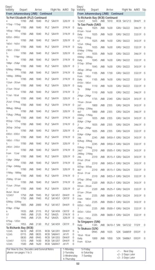 For How to Use, Decodes and General Notes
please see pages 1 to 3.
1-Monday	 5-Friday
2-Tuesday	 6-Saturday
3-Wednesday	 7-Sunday
4-Thursday
Days/	
Validity	 Depart	 Arrive	 Flight No. Acft/Cl	 Stp
Days/	
Validity	 Depart	 Arrive	 Flight No. Acft/Cl	 Stp
52
+1 - Next Day
+2 - 2 Days Later
+3 - 3 Days Later
From Johannesburg (JNB) Continued
To Port Elizabeth (PLZ) Continued
4		 1700	 JNB	 1840	 PLZ	 SA419	 320/JY	 0	
11Sep - 11Sep
4		 1700	 JNB	 1840	 PLZ	 SA419	 319/JY	 0	
18Sep - 18Sep
4		 1700	 JNB	 1840	 PLZ	 SA419	 319/JY	 0	
02Oct - 09Oct
4		 1700	 JNB	 1840	 PLZ	 SA419	 320/JY	 0	
16Oct - 16Oct
4		 1700	 JNB	 1840	 PLZ	 SA419	 319/JY	 0	
23Oct - 23Oct
5		 1700	 JNB	 1840	 PLZ	 SA419	 320/JY	 0	
To 11Apr
5		 1700	 JNB	 1840	 PLZ	 SA419	 319/JY	 0	
18Apr - 25Apr
5		 1700	 JNB	 1840	 PLZ	 SA419	 320/JY	 0	
02May - 09May
5		 1700	 JNB	 1840	 PLZ	 SA419	 319/JY	 0	
16May - 30May
5		 1700	 JNB	 1840	 PLZ	 SA419	 319/JY	 0	
13Jun - 20Jun
5		 1700	 JNB	 1840	 PLZ	 SA419	 320/JY	 0	
27Jun - 04Jul
5		 1700	 JNB	 1840	 PLZ	 SA419	 319/JY	 0	
11Jul - 18Jul
5		 1700	 JNB	 1840	 PLZ	 SA419	 320/JY	 0	
25Jul - 01Aug
5		 1700	 JNB	 1840	 PLZ	 SA419	 319/JY	 0	
08Aug - 08Aug
5		 1700	 JNB	 1840	 PLZ	 SA419	 320/JY	 0	
15Aug - 29Aug
5		 1700	 JNB	 1840	 PLZ	 SA419	 319/JY	 0	
05Sep - 12Sep
5		 1700	 JNB	 1840	 PLZ	 SA419	 319/JY	 0	
26Sep - 26Sep
5		 1700	 JNB	 1840	 PLZ	 SA419	 320/JY	 0	
03Oct - 03Oct
5		 1700	 JNB	 1840	 PLZ	 SA419	 319/JY	 0	
10Oct - 17Oct
5		 1700	 JNB	 1840	 PLZ	 SA419	 320/JY	 0	
24Oct - 24Oct
7		 1700	 JNB	 1840	 PLZ	 SA419	 319/JY	 0	
From 13Jul
7		 1700	 JNB	 1840	 PLZ	 SA419	 320/JY	 0	
13Apr - 20Apr
7		 1700	 JNB	 1840	 PLZ	 SA419	 319/JY	 0	
27Apr - 04May
7		 1700	 JNB	 1840	 PLZ	 SA419	 320/JY	 0	
11May - 18May
7		 1700	 JNB	 1840	 PLZ	 SA419	 319/JY	 0	
25May - 01Jun
7		 1700	 JNB	 1840	 PLZ	 SA419	 319/JY	 0	
15Jun - 29Jun
7		 1700	 JNB	 1840	 PLZ	 SA419	 320/JY	 0	
06Jul - 06Jul
123457		 1750	 JNB	 1945	 PLZ	 SA1457	 DH4/Y	 0
5		 1750	 JNB	 1945	 PLZ	 SA1457	 CR7/Y	 0	
02May - 02May
1		 1805	 JNB	 2000	 PLZ	 SA1457	 DH4/Y	 0	
07Apr - 07Apr
6		 1935	 JNB	 2115	 PLZ	 SA1459	 CR7/Y	 0
57		 1945	 JNB	 2125	 PLZ	 SA425	 319/JY	 0
7		 1945	 JNB	 2125	 PLZ	 SA425	 320/JY	 0	
07Sep - 12Oct
1234		 1955	 JNB	 2130	 PLZ	 SA1459	 CR7/Y	 0
To Richards Bay (RCB)
12345		 0610	 JNB	 0725	 RCB	 SA1201	 DH4/Y	 0
12345		 0715	 JNB	 0835	 RCB	 SA8441	 J41/Y	 0
6		 0830	 JNB	 0945	 RCB	 SA1203	 DH4/Y	 0
123457		 1315	 JNB	 1430	 RCB	 SA1207	 DH4/Y	 0
12345		 1500	 JNB	 1620	 RCB	 SA8447	 J41/Y	 0
From Johannesburg (JNB) Continued
To Richards Bay (RCB) Continued
123457		 1655	 JNB	 1810	 RCB	 SA1213	 DH4/Y	 0
To Sao Paulo (SAO)
Daily		 1025	 JNB	 1630	 GRU	 SA222	 346/JY	 0	
01Jun - 16Jul
Daily		 1025	 JNB	 1630	 GRU	 SA222	 332/JY	 0	
17Jul - 31Aug
67		 1025	 JNB	 1630	 GRU	 SA222	 343/JY	 0	
12Jul - 10Aug
Daily		 1035	 JNB	 1630	 GRU	 SA222	 332/JY	 0	
01May - 31May
4567		 1035	 JNB	 1630	 GRU	 SA222	 346/JY	 0	
03May - 30May
Daily		 1045	 JNB	 1630	 GRU	 SA222	 332/JY	 0	
01Sep - 30Sep
7		 1045	 JNB	 1630	 GRU	 SA222	 343/JY	 0	
28Sep - 28Sep
Daily		 1105	 JNB	 1730	 GRU	 SA222	 332/JY	 0	
From 19Oct
Daily		 1105	 JNB	 1630	 GRU	 SA222	 332/JY	 0	
01Oct - 18Oct
Daily		 1110	 JNB	 1630	 GRU	 SA222	 332/JY	 0	
To 30Apr
2		 1110	 JNB	 1630	 GRU	 SA222	 346/JY	 0	
29Apr - 29Apr
4		 1735	 JNB	 2340	 GRU	 SA224	 343/JY	 0	
19Jun - 26Jun
247		 1800	 JNB	 2355	 GRU	 SA224	 343/JY	 0	
01May - 22May
467		 1800	 JNB	 2355	 GRU	 SA224	 346/JY	 0	
03May - 17May
2467		 1835	 JNB	 2355	 GRU	 SA224	 343/JY	 0	
05Apr - 27Apr
2		 1835	 JNB	 2355	 GRU	 SA224	 346/JY	 0	
29Apr - 29Apr
4		 1835	 JNB	 2355	 GRU	 SA224	 332/JY	 0	
03Apr - 03Apr
246		 2245	 JNB	 0450+1	 GRU	 SA224	 343/JY	 0	
02Aug - 30Aug
7		 2245	 JNB	 0450+1	 GRU	 SA224	 332/JY	 0	
03Aug - 31Aug
2467		 2310	 JNB	 0505+1	 GRU	 SA224	 343/JY	 0	
24May - 31May
246		 2310	 JNB	 0515+1	 GRU	 SA224	 343/JY	 0	
01Jul - 29Jul
246		 2310	 JNB	 0455+1	 GRU	 SA224	 343/JY	 0	
02Sep - 30Sep
467		 2310	 JNB	 0515+1	 GRU	 SA224	 332/JY	 0	
05Jul - 31Jul
7		 2310	 JNB	 0455+1	 GRU	 SA224	 332/JY	 0	
07Sep - 28Sep
246		 2320	 JNB	 0525+1	 GRU	 SA224	 343/JY	 0	
03Jun - 28Jun
67		 2320	 JNB	 0525+1	 GRU	 SA224	 332/JY	 0	
01Jun - 29Jun
246		 2335	 JNB	 0600+1	 GRU	 SA224	 343/JY	 0	
From 18Oct
246		 2335	 JNB	 0500+1	 GRU	 SA224	 343/JY	 0	
02Oct - 16Oct
7		 2335	 JNB	 0500+1	 GRU	 SA224	 332/JY	 0	
05Oct - 12Oct
7		 2335	 JNB	 0600+1	 GRU	 SA224	 332/JY	 0	
19Oct - 19Oct
To Singapore (SIN)
Daily		 1345	 JNB	 0610+1	 SIN	 SA7232	 772/Y	 0
To Skukuza (SZK)
5		 0945	 JNB	 1035	 SZK	 SA8859	 ER3/Y	 0	
18Jul - 18Jul
Daily		 1000	 JNB	 1050	 SZK	 SA8861	 ER3/Y	 0	
From 02Jun
 