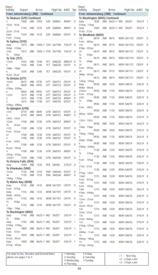 For How to Use, Decodes and General Notes
please see pages 1 to 3.
1-Monday	 5-Friday
2-Tuesday	 6-Saturday
3-Wednesday	 7-Sunday
4-Thursday
Days/	
Validity	 Depart	 Arrive	 Flight No. Acft/Cl	 Stp
Days/	
Validity	 Depart	 Arrive	 Flight No. Acft/Cl	 Stp
53
+1 - Next Day
+2 - 2 Days Later
+3 - 3 Days Later
From Johannesburg (JNB) Continued
To Skukuza (SZK) Continued
5		 1000	 JNB	 1050	 SZK	 SA8861	 AR8/Y	 0	
18Jul - 18Jul
2		 1145	 JNB	 1235	 SZK	 SA8856	 AR8/Y	 0	
22Jul - 22Jul
Daily		 1320	 JNB	 1410	 SZK	 SA8865	 ER3/Y	 0	
From 01Aug
To Sydney (SYD)
Daily		 1815	 JNB	 1405+1	 SYD	 SA7700	 744/JY	 0	
05Apr - 31May
2345		 1815	 JNB	 1505+1	 SYD	 SA7700	 744/JY	 0	
To 04Apr
To Tete (TET)
12345		 1035	 JNB	 1240	 TET	 SA8220	 AR8/JY	 0
5		 1035	 JNB	 1240	 TET	 SA8220	 ER3/Y	 0	
18Apr - 18Apr
6		 1035	 JNB	 1240	 TET	 SA8220	 ER3/Y	 0	
05Jul - 05Jul
To Umtata (UTT)
12345		 0615	 JNB	 0730	 UTT	 SA8751	 ER3/Y	 0
45		 0820	 JNB	 0935	 UTT	 SA8753	 ER3/Y	 0	
01May - 02May
6		 0820	 JNB	 0935	 UTT	 SA8753	 ER3/Y	 0
12347		 1615	 JNB	 1730	 UTT	 SA8755	 ER3/Y	 0
5		 1615	 JNB	 1730	 UTT	 SA8755	 AR8/Y	 0
5		 1615	 JNB	 1730	 UTT	 SA8755	 ER3/Y	 0	
02May - 09May
To Upington (UTN)
1234		 0710	 JNB	 0840	 UTN	 SA8761	 ER3/Y	 0
5		 0710	 JNB	 0840	 UTN	 SA8761	 AR8/Y	 0	
24Oct - 24Oct
12345		 1100	 JNB	 1230	 UTN	 SA8767	 AR8/Y	 0	
To 02Jun
1235		 1100	 JNB	 1230	 UTN	 SA8767	 ER3/Y	 0	
From 03Jun
67		 1100	 JNB	 1230	 UTN	 SA8767	 ER3/Y	 0
4		 1100	 JNB	 1230	 UTN	 SA8767	 ER3/Y	 0	
From 02Oct
4		 1100	 JNB	 1230	 UTN	 SA8767	 ER3/Y	 0	
05Jun - 18Sep
4		 1100	 JNB	 1230	 UTN	 SA8767	 AR8/Y	 0	
25Sep - 25Sep
123457		 1530	 JNB	 1700	 UTN	 SA8769	 ER3/Y	 0
To Victoria Falls (VFA)
Daily		 1050	 JNB	 1235	 VFA	 SA040	 319/JY	 0
To Vilankulos (VNX)
12356		 1130	 JNB	 1310	 VNX	 SA8260	 ER3/Y	 0
36		 1130	 JNB	 1310	 VNX	 SA8260	 AR8/Y	 0	
14May - 17May
To Walvis Bay (WVB)
Daily		 1155	 JNB	 1410	 WVB	 SA1701	 CR7/Y	 0	
From 07Sep
Daily		 1155	 JNB	 1310	 WVB	 SA1701	 CR7/Y	 0	
06Apr - 06Sep
23456		 1155	 JNB	 1410	 WVB	 SA1701	 CR7/Y	 0	
To 05Apr
6		 1155	 JNB	 1310	 WVB	 SA1701	 CR2/Y	 0	
19Apr - 19Apr
To Washington (WAS)
Daily		 1740	 JNB	 0625+1	 IAD	 SA207	 343/JY	 1	
To 30Apr
Daily		 1745	 JNB	 0625+1	 IAD	 SA207	 343/JY	 1	
01May - 31May
Daily		 1800	 JNB	 0625+1	 IAD	 SA207	 343/JY	 1	
From 01Oct
Daily		 1820	 JNB	 0625+1	 IAD	 SA207	 343/JY	 1	
01Jun - 30Jun
Daily		 1820	 JNB	 0625+1	 IAD	 SA207	 343/JY	 1	
01Sep - 30Sep
From Johannesburg (JNB) Continued
To Washington (WAS) Continued
Daily		 1830	 JNB	 0625+1	 IAD	 SA207	 343/JY	 1	
01Aug - 31Aug
Daily		 1840	 JNB	 0625+1	 IAD	 SA207	 343/JY	 1	
01Jul - 31Jul
To Windhoek (WDH)
135		 0610	 JNB	 0815	 WDH	SA1733	 CR2/Y	 0	
From 08Sep
135		 0610	 JNB	 0715	 WDH	SA1733	 CR2/Y	 0	
07Apr - 05Sep
24		 0610	 JNB	 0815	 WDH	SA1731	 CR2/Y	 0	
To 03Apr
35		 0610	 JNB	 0815	 WDH	SA1733	 CR2/Y	 0	
To 04Apr
24		 0615	 JNB	 0815	 WDH	SA1731	 CR2/Y	 0	
From 09Sep
24		 0615	 JNB	 0715	 WDH	SA1731	 CR2/Y	 0	
08Apr - 04Sep
2		 0615	 JNB	 0815	 WDH	SA1731	 CR2/Y	 0	
12Aug - 12Aug
Daily		 0930	 JNB	 1035	 WDH	SA074	 320/JY	 0	
06Apr - 06Sep
234567		 0930	 JNB	 1135	 WDH	SA074	 320/JY	 0	
From 07Sep
2345		 0930	 JNB	 1135	 WDH	SA074	 320/JY	 0	
To 04Apr
1		 0930	 JNB	 1135	 WDH	SA074	 320/JY	 0	
From 20Oct
1		 0930	 JNB	 1135	 WDH	SA074	 320/JY	 0	
08Sep - 06Oct
1		 0930	 JNB	 1135	 WDH	SA074	 319/JY	 0	
13Oct - 13Oct
2		 0930	 JNB	 1035	 WDH	SA074	 343/JY	 0	
15Apr - 15Apr
5		 0930	 JNB	 1035	 WDH	SA074	 319/JY	 0	
15Aug - 15Aug
6		 0930	 JNB	 1135	 WDH	SA074	 342/JY	 0	
05Apr - 05Apr
6		 0930	 JNB	 1035	 WDH	SA074	 342/JY	 0	
03May - 03May
7		 1130	 JNB	 1235	 WDH	SA070	 319/JY	 0	
To 31Aug
7		 1130	 JNB	 1335	 WDH	SA070	 320/JY	 0	
From 14Sep
7		 1130	 JNB	 1235	 WDH	SA070	 738/JY	 0	
27Jul - 27Jul
7		 1130	 JNB	 1335	 WDH	SA070	 319/JY	 0	
07Sep - 12Oct
13467		 1315	 JNB	 1520	 WDH	SA076	 320/JY	 0	
From 07Sep
1345		 1315	 JNB	 1520	 WDH	SA076	 319/JY	 0	
From 10Sep
1346		 1315	 JNB	 1420	 WDH	SA076	 342/JY	 0	
07Apr - 05May
134		 1315	 JNB	 1420	 WDH	SA076	 320/JY	 0	
12Jun - 25Jun
134		 1315	 JNB	 1420	 WDH	SA076	 319/JY	 0	
26Jun - 09Jul
134		 1315	 JNB	 1420	 WDH	SA076	 320/JY	 0	
10Jul - 23Jul
134		 1315	 JNB	 1420	 WDH	SA076	 319/JY	 0	
24Jul - 06Aug
134		 1315	 JNB	 1420	 WDH	SA076	 319/JY	 0	
21Aug - 03Sep
13		 1315	 JNB	 1420	 WDH	SA076	 319/JY	 0	
26May - 11Jun
14		 1315	 JNB	 1420	 WDH	SA076	 320/JY	 0	
04Aug - 18Aug
14		 1315	 JNB	 1420	 WDH	SA076	 320/JY	 0	
01Sep - 04Sep
 