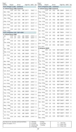 For How to Use, Decodes and General Notes
please see pages 1 to 3.
1-Monday	 5-Friday
2-Tuesday	 6-Saturday
3-Wednesday	 7-Sunday
4-Thursday
Days/	
Validity	 Depart	 Arrive	 Flight No. Acft/Cl	 Stp
Days/	
Validity	 Depart	 Arrive	 Flight No. Acft/Cl	 Stp
57
+1 - Next Day
+2 - 2 Days Later
+3 - 3 Days Later
From Lilongwe (LLW) Continued
To Johannesburg (JNB) Continued
7		 1330	 LLW	 1555	 JNB	 SA171	 738/JY	 0	
20Apr - 27Apr
7		 1330	 LLW	 1555	 JNB	 SA171	 332/JY	 0	
04May - 04May
7		 1330	 LLW	 1555	 JNB	 SA171	 343/JY	 0	
11May - 18May
7		 1330	 LLW	 1555	 JNB	 SA171	 332/JY	 0	
25May - 22Jun
7		 1330	 LLW	 1555	 JNB	 SA171	 343/JY	 0	
29Jun - 29Jun
7		 1330	 LLW	 1555	 JNB	 SA171	 332/JY	 0	
06Jul - 27Jul
7		 1330	 LLW	 1555	 JNB	 SA171	 346/JY	 0	
03Aug - 31Aug
From Livingstone (LVI) GMT+0200
To Johannesburg (JNB)
1234		 1310	 LVI	 1455	 JNB	 SA049	 319/JY	 0
56		 1310	 LVI	 1455	 JNB	 SA049	 320/JY	 0	
From 24Oct
56		 1310	 LVI	 1455	 JNB	 SA049	 320/JY	 0	
19Sep - 20Sep
67		 1310	 LVI	 1455	 JNB	 SA049	 319/JY	 0	
To 12Apr
67		 1310	 LVI	 1455	 JNB	 SA049	 320/JY	 0	
13Apr - 26Apr
67		 1310	 LVI	 1455	 JNB	 SA049	 319/JY	 0	
25May - 07Jun
67		 1310	 LVI	 1455	 JNB	 SA049	 319/JY	 0	
22Jun - 05Jul
5		 1310	 LVI	 1455	 JNB	 SA049	 320/JY	 0	
To 11Apr
5		 1310	 LVI	 1455	 JNB	 SA049	 319/JY	 0	
18Apr - 25Apr
5		 1310	 LVI	 1455	 JNB	 SA049	 320/JY	 0	
02May - 09May
5		 1310	 LVI	 1455	 JNB	 SA049	 319/JY	 0	
16May - 30May
5		 1310	 LVI	 1455	 JNB	 SA049	 320/JY	 0	
06Jun - 06Jun
5		 1310	 LVI	 1455	 JNB	 SA049	 319/JY	 0	
13Jun - 20Jun
5		 1310	 LVI	 1455	 JNB	 SA049	 320/JY	 0	
27Jun - 04Jul
5		 1310	 LVI	 1455	 JNB	 SA049	 319/JY	 0	
11Jul - 18Jul
5		 1310	 LVI	 1455	 JNB	 SA049	 320/JY	 0	
25Jul - 01Aug
5		 1310	 LVI	 1455	 JNB	 SA049	 319/JY	 0	
08Aug - 08Aug
5		 1310	 LVI	 1455	 JNB	 SA049	 320/JY	 0	
15Aug - 29Aug
5		 1310	 LVI	 1455	 JNB	 SA049	 319/JY	 0	
05Sep - 12Sep
5		 1310	 LVI	 1455	 JNB	 SA049	 319/JY	 0	
26Sep - 26Sep
5		 1310	 LVI	 1455	 JNB	 SA049	 320/JY	 0	
03Oct - 03Oct
5		 1310	 LVI	 1455	 JNB	 SA049	 319/JY	 0	
10Oct - 17Oct
6		 1310	 LVI	 1455	 JNB	 SA049	 319/JY	 0	
03May - 17May
6		 1310	 LVI	 1455	 JNB	 SA049	 320/JY	 0	
24May - 24May
6		 1310	 LVI	 1455	 JNB	 SA049	 320/JY	 0	
14Jun - 21Jun
6		 1310	 LVI	 1455	 JNB	 SA049	 320/JY	 0	
12Jul - 19Jul
6		 1310	 LVI	 1455	 JNB	 SA049	 319/JY	 0	
26Jul - 02Aug
From Livingstone (LVI) Continued
To Johannesburg (JNB) Continued
6		 1310	 LVI	 1455	 JNB	 SA049	 320/JY	 0	
09Aug - 16Aug
6		 1310	 LVI	 1455	 JNB	 SA049	 319/JY	 0	
23Aug - 30Aug
6		 1310	 LVI	 1455	 JNB	 SA049	 320/JY	 0	
06Sep - 06Sep
6		 1310	 LVI	 1455	 JNB	 SA049	 319/JY	 0	
13Sep - 13Sep
6		 1310	 LVI	 1455	 JNB	 SA049	 319/JY	 0	
27Sep - 04Oct
6		 1310	 LVI	 1455	 JNB	 SA049	 320/JY	 0	
11Oct - 11Oct
6		 1310	 LVI	 1455	 JNB	 SA049	 319/JY	 0	
18Oct - 18Oct
7		 1310	 LVI	 1455	 JNB	 SA049	 319/JY	 0	
From 13Jul
7		 1310	 LVI	 1455	 JNB	 SA049	 319/JY	 0	
27Apr - 04May
7		 1310	 LVI	 1455	 JNB	 SA049	 320/JY	 0	
11May - 18May
7		 1310	 LVI	 1455	 JNB	 SA049	 320/JY	 0	
08Jun - 15Jun
7		 1310	 LVI	 1455	 JNB	 SA049	 320/JY	 0	
06Jul - 06Jul
To Nelspruit (MQP)
13		 1345	 LVI	 1525	 MQP	 SA8871	 ER3/Y	 0	
To 16Apr
13		 1345	 LVI	 1525	 MQP	 SA8871	 ER4/Y	 0	
21Apr - 23Apr
35		 1345	 LVI	 1525	 MQP	 SA8871	 AR8/Y	 0	
04Jul - 09Jul
36		 1345	 LVI	 1525	 MQP	 SA8871	 ER4/Y	 0	
24Sep - 27Sep
56		 1345	 LVI	 1525	 MQP	 SA8871	 ER4/Y	 0	
12Sep - 19Sep
1		 1345	 LVI	 1525	 MQP	 SA8871	 ER3/Y	 0	
28Apr - 19May
1		 1345	 LVI	 1525	 MQP	 SA8871	 ER4/Y	 0	
26May - 26May
1		 1345	 LVI	 1525	 MQP	 SA8871	 ER3/Y	 0	
02Jun - 30Jun
1		 1345	 LVI	 1525	 MQP	 SA8871	 ER4/Y	 0	
07Jul - 07Jul
1		 1345	 LVI	 1525	 MQP	 SA8871	 ER3/Y	 0	
14Jul - 28Jul
1		 1345	 LVI	 1525	 MQP	 SA8871	 ER4/Y	 0	
04Aug - 04Aug
1		 1345	 LVI	 1525	 MQP	 SA8871	 ER3/Y	 0	
11Aug - 25Aug
1		 1345	 LVI	 1525	 MQP	 SA8871	 AR8/Y	 0	
01Sep - 01Sep
1		 1345	 LVI	 1525	 MQP	 SA8871	 ER3/Y	 0	
08Sep - 29Sep
1		 1345	 LVI	 1525	 MQP	 SA8871	 AR8/Y	 0	
06Oct - 06Oct
1		 1345	 LVI	 1525	 MQP	 SA8871	 ER3/Y	 0	
13Oct - 13Oct
1		 1345	 LVI	 1525	 MQP	 SA8871	 AR8/Y	 0	
20Oct - 20Oct
2		 1345	 LVI	 1525	 MQP	 SA8871	 ER3/Y	 0	
To 17Jun
2		 1345	 LVI	 1525	 MQP	 SA8871	 ER3/Y	 0	
From 01Jul
2		 1345	 LVI	 1525	 MQP	 SA8871	 AR8/Y	 0	
24Jun - 24Jun
3		 1345	 LVI	 1525	 MQP	 SA8871	 ER3/Y	 0	
From 22Oct
3		 1345	 LVI	 1525	 MQP	 SA8871	 ER3/Y	 0	
30Apr - 07May
 