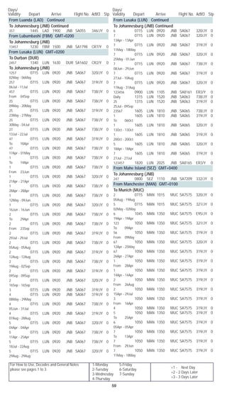 For How to Use, Decodes and General Notes
please see pages 1 to 3.
1-Monday	 5-Friday
2-Tuesday	 6-Saturday
3-Wednesday	 7-Sunday
4-Thursday
Days/	
Validity	 Depart	 Arrive	 Flight No. Acft/Cl	 Stp
Days/	
Validity	 Depart	 Arrive	 Flight No. Acft/Cl	 Stp
59
+1 - Next Day
+2 - 2 Days Later
+3 - 3 Days Later
From Luanda (LAD) Continued
To Johannesburg (JNB) Continued
357		 1445	 LAD	 1900	 JNB	 SA055	 346/JY	 0
From Lubumbashi (FBM) GMT+0200
To Johannesburg (JNB)
13457		 1230	 FBM	 1500	 JNB	 SA1798	 CR7/Y	 0
From Lusaka (LUN) GMT+0200
To Durban (DUR)
2457		 1340	 LUN	 1630	 DUR	 SA1602	 CR2/Y	 0
To Johannesburg (JNB)
1257		 0715	 LUN	 0920	 JNB	 SA067	 320/JY	 0	
02May - 06May
257		 0715	 LUN	 0920	 JNB	 SA067	 319/JY	 0	
06Jul - 11Jul
457		 0715	 LUN	 0920	 JNB	 SA067	 738/JY	 0	
From 04Sep
25		 0715	 LUN	 0920	 JNB	 SA067	 738/JY	 0	
09May - 20May
25		 0715	 LUN	 0920	 JNB	 SA067	 319/JY	 0	
23May - 27May
25		 0715	 LUN	 0920	 JNB	 SA067	 738/JY	 0	
30May - 04Jul
27		 0715	 LUN	 0920	 JNB	 SA067	 738/JY	 0	
13Jul - 22Jul
47		 0715	 LUN	 0920	 JNB	 SA067	 319/JY	 0	
To 10Apr
47		 0715	 LUN	 0920	 JNB	 SA067	 738/JY	 0	
17Apr - 01May
1		 0715	 LUN	 0920	 JNB	 SA067	 738/JY	 0	
To 14Apr
1		 0715	 LUN	 0920	 JNB	 SA067	 738/JY	 0	
From 23Jun
1		 0715	 LUN	 0920	 JNB	 SA067	 320/JY	 0	
21Apr - 21Apr
1		 0715	 LUN	 0920	 JNB	 SA067	 738/JY	 0	
28Apr - 28Apr
1		 0715	 LUN	 0920	 JNB	 SA067	 738/JY	 0	
12May - 09Jun
1		 0715	 LUN	 0920	 JNB	 SA067	 320/JY	 0	
16Jun - 16Jun
2		 0715	 LUN	 0920	 JNB	 SA067	 738/JY	 0	
To 29Apr
2		 0715	 LUN	 0920	 JNB	 SA067	 738/JY	 0	
From 23Sep
2		 0715	 LUN	 0920	 JNB	 SA067	 319/JY	 0	
29Jul - 29Jul
2		 0715	 LUN	 0920	 JNB	 SA067	 738/JY	 0	
05Aug - 05Aug
2		 0715	 LUN	 0920	 JNB	 SA067	 319/JY	 0	
12Aug - 12Aug
2		 0715	 LUN	 0920	 JNB	 SA067	 738/JY	 0	
19Aug - 02Sep
2		 0715	 LUN	 0920	 JNB	 SA067	 319/JY	 0	
09Sep - 09Sep
2		 0715	 LUN	 0920	 JNB	 SA067	 320/JY	 0	
16Sep - 16Sep
3		 0715	 LUN	 0920	 JNB	 SA067	 319/JY	 0
4		 0715	 LUN	 0920	 JNB	 SA067	 319/JY	 0	
08May - 29May
4		 0715	 LUN	 0920	 JNB	 SA067	 738/JY	 0	
05Jun - 31Jul
4		 0715	 LUN	 0920	 JNB	 SA067	 319/JY	 0	
07Aug - 28Aug
5		 0715	 LUN	 0920	 JNB	 SA067	 320/JY	 0	
04Apr - 04Apr
5		 0715	 LUN	 0920	 JNB	 SA067	 738/JY	 0	
11Apr - 25Apr
5		 0715	 LUN	 0920	 JNB	 SA067	 738/JY	 0	
18Jul - 22Aug
5		 0715	 LUN	 0920	 JNB	 SA067	 320/JY	 0	
29Aug - 29Aug
From Lusaka (LUN) Continued
To Johannesburg (JNB) Continued
6		 0715	 LUN	 0920	 JNB	 SA067	 320/JY	 0
7		 0715	 LUN	 0920	 JNB	 SA067	 320/JY	 0	
13Apr - 13Apr
7		 0715	 LUN	 0920	 JNB	 SA067	 319/JY	 0	
11May - 18May
7		 0715	 LUN	 0920	 JNB	 SA067	 320/JY	 0	
25May - 01Jun
7		 0715	 LUN	 0920	 JNB	 SA067	 738/JY	 0	
08Jun - 29Jun
7		 0715	 LUN	 0920	 JNB	 SA067	 319/JY	 0	
27Jul - 10Aug
7		 0715	 LUN	 0920	 JNB	 SA067	 320/JY	 0	
17Aug - 31Aug
123456		 0900	 LUN	 1105	 JNB	 SA8161	 ER3/Y	 0
Daily		 1315	 LUN	 1520	 JNB	 SA063	 738/JY	 0
25		 1315	 LUN	 1520	 JNB	 SA063	 319/JY	 0	
25Jul - 09Sep
23567		 1605	 LUN	 1810	 JNB	 SA065	 738/JY	 0
1		 1605	 LUN	 1810	 JNB	 SA065	 319/JY	 0	
To 06Oct
1		 1605	 LUN	 1810	 JNB	 SA065	 320/JY	 0	
13Oct - 13Oct
1		 1605	 LUN	 1810	 JNB	 SA065	 319/JY	 0	
20Oct - 20Oct
5		 1605	 LUN	 1810	 JNB	 SA065	 320/JY	 0	
18Apr - 18Apr
7		 1605	 LUN	 1810	 JNB	 SA065	 319/JY	 0	
27Jul - 27Jul
123457		 1820	 LUN	 2025	 JNB	 SA8165	 ER3/Y	 0
From Mahe Island (SEZ) GMT+0400
To Johannesburg (JNB)
247		 0800	 SEZ	 1110	 JNB	 SA7209	 332/JY	 0
From Manchester (MAN) GMT+0100
To Munich (MUC)
2		 0715	 MAN	 1015	 MUC	 SA7575	 320/JY	 0	
05Aug - 19Aug
5		 0715	 MAN	 1015	 MUC	 SA7575	 321/JY	 0	
02May - 02May
6		 1045	 MAN	 1350	 MUC	 SA7575	 E95/JY	 0	
19Apr - 19Apr
123		 1050	 MAN	 1350	 MUC	 SA7575	 321/JY	 0	
To 09Apr
56		 1050	 MAN	 1350	 MUC	 SA7575	 319/JY	 0	
From 09May
67		 1050	 MAN	 1350	 MUC	 SA7575	 320/JY	 0	
12Apr - 25May
67		 1050	 MAN	 1350	 MUC	 SA7575	 319/JY	 0	
26Apr - 27Apr
1		 1050	 MAN	 1350	 MUC	 SA7575	 319/JY	 0	
From 28Apr
1		 1050	 MAN	 1350	 MUC	 SA7575	 319/JY	 0	
14Apr - 14Apr
2		 1050	 MAN	 1350	 MUC	 SA7575	 319/JY	 0	
From 26Aug
2		 1050	 MAN	 1350	 MUC	 SA7575	 319/JY	 0	
15Apr - 29Jul
3		 1050	 MAN	 1350	 MUC	 SA7575	 319/JY	 0	
From 16Apr
4		 1050	 MAN	 1350	 MUC	 SA7575	 319/JY	 0
5		 1050	 MAN	 1350	 MUC	 SA7575	 319/JY	 0	
To 25Apr
6		 1050	 MAN	 1350	 MUC	 SA7575	 319/JY	 0	
05Apr - 05Apr
7		 1050	 MAN	 1350	 MUC	 SA7575	 319/JY	 0	
To 13Apr
7		 1050	 MAN	 1350	 MUC	 SA7575	 319/JY	 0	
From 29Jun
7		 1050	 MAN	 1350	 MUC	 SA7575	 319/JY	 0	
11May - 18May
 