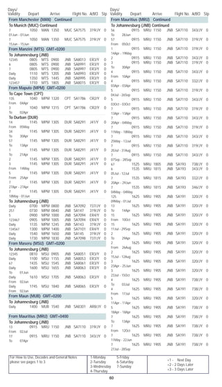 For How to Use, Decodes and General Notes
please see pages 1 to 3.
1-Monday	 5-Friday
2-Tuesday	 6-Saturday
3-Wednesday	 7-Sunday
4-Thursday
Days/	
Validity	 Depart	 Arrive	 Flight No. Acft/Cl	 Stp
Days/	
Validity	 Depart	 Arrive	 Flight No. Acft/Cl	 Stp
60
+1 - Next Day
+2 - 2 Days Later
+3 - 3 Days Later
From Manchester (MAN) Continued
To Munich (MUC) Continued
7		 1050	 MAN	 1350	 MUC	 SA7575	 319/JY	 0	
01Jun - 01Jun
7		 1050	 MAN	 1350	 MUC	 SA7575	 319/JY	 0	
15Jun - 15Jun
From Manzini (MTS) GMT+0200
To Johannesburg (JNB)
12345		 0805	 MTS	 0900	 JNB	 SA8013	 ER3/Y	 0
6		 0805	 MTS	 0900	 JNB	 SA8991	 ER3/Y	 0
7		 0805	 MTS	 0900	 JNB	 SA8997	 ER3/Y	 0
Daily		 1110	 MTS	 1205	 JNB	 SA8993	 ER3/Y	 0
Daily		 1350	 MTS	 1445	 JNB	 SA8995	 ER3/Y	 0
123457		 1710	 MTS	 1805	 JNB	 SA8015	 ER3/Y	 0
From Maputo (MPM) GMT+0200
To Cape Town (CPT)
135		 1040	 MPM	 1320	 CPT	 SA1786	 CR2/Y	 0	
From 04Apr
3		 1040	 MPM	 1315	 CPT	 SA1786	 CR2/Y	 0	
To 02Apr
To Durban (DUR)
14		 1145	 MPM	 1305	 DUR	 SA8291	 J41/Y	 0	
From 05May
34		 1145	 MPM	 1305	 DUR	 SA8291	 J41/Y	 0	
To 30Apr
57		 1145	 MPM	 1305	 DUR	 SA8291	 J41/Y	 0	
To 13Apr
1		 1145	 MPM	 1305	 DUR	 SA8291	 J41/Y	 0	
To 21Apr
2		 1145	 MPM	 1305	 DUR	 SA8291	 J41/Y	 0
3		 1145	 MPM	 1305	 DUR	 SA8291	 J41/Y	 0	
From 14May
5		 1145	 MPM	 1305	 DUR	 SA8291	 J41/Y	 0	
From 25Apr
7		 1145	 MPM	 1305	 DUR	 SA8291	 J41/Y	 0	
27Apr - 27Apr
7		 1145	 MPM	 1305	 DUR	 SA8291	 J41/Y	 0	
18May - 01Jun
To Johannesburg (JNB)
Daily		 0700	 MPM	 0800	 JNB	 SA7092	 737/JY	 0
257		 0730	 MPM	 0840	 JNB	 SA147	 319/JY	 0
5		 0900	 MPM	 1000	 JNB	 SA7094	 ER4/Y	 0
123467		 0905	 MPM	 1005	 JNB	 SA7094	 ER4/Y	 0
Daily		 1135	 MPM	 1245	 JNB	 SA143	 319/JY	 0
134567		 1300	 MPM	 1400	 JNB	 SA7101	 ER4/Y	 0
Daily		 1540	 MPM	 1650	 JNB	 SA145	 319/JY	 0
Daily		 1730	 MPM	 1830	 JNB	 SA7098	 737/JY	 0
From Maseru (MSU) GMT+0200
To Johannesburg (JNB)
12345		 0810	 MSU	 0905	 JNB	 SA8051	 ER3/Y	 0
Daily		 1100	 MSU	 1155	 JNB	 SA8053	 ER3/Y	 0
67		 1435	 MSU	 1545	 JNB	 SA8061	 ER3/Y	 0
Daily		 1600	 MSU	 1655	 JNB	 SA8063	 ER3/Y	 0	
To 01Jun
Daily		 1610	 MSU	 1705	 JNB	 SA8063	 ER3/Y	 0	
From 02Jun
Daily		 1745	 MSU	 1840	 JNB	 SA8065	 ER3/Y	 0	
From 02Jun
From Maun (MUB) GMT+0200
To Johannesburg (JNB)
Daily		 1400	 MUB	 1540	 JNB	 SA8301	 AR8/JY	 0	
From Mauritius (MRU) GMT+0400
To Johannesburg (JNB)
13		 0915	 MRU	 1150	 JNB	 SA7110	 319/JY	 0	
From 02Jul
17		 0915	 MRU	 1150	 JNB	 SA7110	 343/JY	 0	
To 07Apr
From Mauritius (MRU) Continued
To Johannesburg (JNB) Continued
56		 0915	 MRU	 1150	 JNB	 SA7110	 343/JY	 0	
To 28Jun
57		 0915	 MRU	 1150	 JNB	 SA7110	 319/JY	 0	
From 05Oct
1		 0915	 MRU	 1150	 JNB	 SA7110	 319/JY	 0	
14Apr - 19May
2		 0915	 MRU	 1150	 JNB	 SA7110	 343/JY	 0
3		 0915	 MRU	 1150	 JNB	 SA7110	 319/JY	 0	
To 30Apr
4		 0915	 MRU	 1150	 JNB	 SA7110	 343/JY	 0	
From 10Apr
4		 0915	 MRU	 1150	 JNB	 SA7110	 332/JY	 0	
03Apr - 03Apr
5		 0915	 MRU	 1150	 JNB	 SA7110	 319/JY	 0	
04Jul - 26Sep
5		 0915	 MRU	 1150	 JNB	 SA7110	 343/JY	 0	
03Oct - 03Oct
7		 0915	 MRU	 1150	 JNB	 SA7110	 319/JY	 0	
13Apr - 13Apr
7		 0915	 MRU	 1150	 JNB	 SA7110	 343/JY	 0	
20Apr - 04May
7		 0915	 MRU	 1150	 JNB	 SA7110	 319/JY	 0	
11May - 18May
7		 0915	 MRU	 1150	 JNB	 SA7110	 343/JY	 0	
25May - 13Jul
7		 0915	 MRU	 1150	 JNB	 SA7110	 319/JY	 0	
20Jul - 31Aug
7		 0915	 MRU	 1150	 JNB	 SA7110	 343/JY	 0	
07Sep - 28Sep
67		 1525	 MRU	 1805	 JNB	 SA193	 738/JY	 0
6		 1535	 MRU	 1815	 JNB	 SA193	 343/JY	 0	
05Jul - 12Jul
7		 1535	 MRU	 1815	 JNB	 SA193	 332/JY	 0	
20Apr - 29Jun
7		 1535	 MRU	 1815	 JNB	 SA193	 346/JY	 0	
04May - 04May
125		 1625	 MRU	 1905	 JNB	 SA191	 320/JY	 0	
09May - 01Jul
13		 1625	 MRU	 1905	 JNB	 SA191	 320/JY	 0	
To 14Apr
15		 1625	 MRU	 1905	 JNB	 SA191	 320/JY	 0	
From 10Oct
15		 1625	 MRU	 1905	 JNB	 SA191	 320/JY	 0	
11Jul - 29Sep
2		 1625	 MRU	 1905	 JNB	 SA191	 320/JY	 0	
To 29Apr
2		 1625	 MRU	 1905	 JNB	 SA191	 320/JY	 0	
From 26Aug
2		 1625	 MRU	 1905	 JNB	 SA191	 320/JY	 0	
15Jul - 12Aug
3		 1625	 MRU	 1905	 JNB	 SA191	 320/JY	 0	
23Apr - 25Jun
3		 1625	 MRU	 1905	 JNB	 SA191	 320/JY	 0	
23Jul - 15Oct
4		 1625	 MRU	 1905	 JNB	 SA191	 738/JY	 0	
To 03Jul
4		 1625	 MRU	 1905	 JNB	 SA191	 738/JY	 0	
From 17Jul
5		 1625	 MRU	 1905	 JNB	 SA191	 320/JY	 0	
11Apr - 11Apr
5		 1625	 MRU	 1905	 JNB	 SA191	 738/JY	 0	
18Apr - 18Apr
7		 1625	 MRU	 1905	 JNB	 SA191	 738/JY	 0	
To 13Apr
7		 1625	 MRU	 1905	 JNB	 SA191	 738/JY	 0	
From 12Oct
7		 1625	 MRU	 1905	 JNB	 SA191	 738/JY	 0	
11May - 22Jun
7		 1625	 MRU	 1905	 JNB	 SA191	 738/JY	 0	
27Jul - 28Sep
 