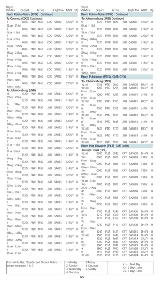 For How to Use, Decodes and General Notes
please see pages 1 to 3.
1-Monday	 5-Friday
2-Tuesday	 6-Saturday
3-Wednesday	 7-Sunday
4-Thursday
Days/	
Validity	 Depart	 Arrive	 Flight No. Acft/Cl	 Stp
Days/	
Validity	 Depart	 Arrive	 Flight No. Acft/Cl	 Stp
65
+1 - Next Day
+2 - 2 Days Later
+3 - 3 Days Later
From Pointe-Noire (PNR) Continued
To Cotonou (COO) Continued
7		 1405	 PNR	 1650	 COO	 SA082	 320/JY	 0	
22Jun - 29Jun
7		 1405	 PNR	 1650	 COO	 SA082	 319/JY	 0	
06Jul - 13Jul
7		 1405	 PNR	 1650	 COO	 SA082	 320/JY	 0	
20Jul - 27Jul
7		 1405	 PNR	 1650	 COO	 SA082	 319/JY	 0	
03Aug - 10Aug
7		 1405	 PNR	 1650	 COO	 SA082	 320/JY	 0	
17Aug - 24Aug
7		 1405	 PNR	 1650	 COO	 SA082	 319/JY	 0	
31Aug - 07Sep
7		 1405	 PNR	 1650	 COO	 SA082	 320/JY	 0	
14Sep - 14Sep
7		 1405	 PNR	 1650	 COO	 SA082	 319/JY	 0	
21Sep - 21Sep
7		 1405	 PNR	 1650	 COO	 SA082	 319/JY	 0	
05Oct - 12Oct
7		 1405	 PNR	 1650	 COO	 SA082	 320/JY	 0	
19Oct - 19Oct
To Johannesburg (JNB)
15		 1320	 PNR	 1830	 JNB	 SA083	 320/JY	 0	
26Sep - 29Sep
1		 1320	 PNR	 1830	 JNB	 SA083	 319/JY	 0	
To 21Apr
1		 1320	 PNR	 1830	 JNB	 SA083	 320/JY	 0	
28Apr - 05May
1		 1320	 PNR	 1830	 JNB	 SA083	 319/JY	 0	
12May - 19May
1		 1320	 PNR	 1830	 JNB	 SA083	 320/JY	 0	
26May - 02Jun
1		 1320	 PNR	 1830	 JNB	 SA083	 319/JY	 0	
09Jun - 16Jun
1		 1320	 PNR	 1830	 JNB	 SA083	 320/JY	 0	
23Jun - 30Jun
1		 1320	 PNR	 1830	 JNB	 SA083	 319/JY	 0	
07Jul - 14Jul
1		 1320	 PNR	 1830	 JNB	 SA083	 320/JY	 0	
21Jul - 28Jul
1		 1320	 PNR	 1830	 JNB	 SA083	 319/JY	 0	
04Aug - 11Aug
1		 1320	 PNR	 1830	 JNB	 SA083	 320/JY	 0	
18Aug - 25Aug
1		 1320	 PNR	 1830	 JNB	 SA083	 319/JY	 0	
01Sep - 08Sep
1		 1320	 PNR	 1830	 JNB	 SA083	 320/JY	 0	
15Sep - 15Sep
1		 1320	 PNR	 1830	 JNB	 SA083	 319/JY	 0	
22Sep - 22Sep
1		 1320	 PNR	 1830	 JNB	 SA083	 319/JY	 0	
06Oct - 13Oct
1		 1320	 PNR	 1830	 JNB	 SA083	 320/JY	 0	
20Oct - 20Oct
5		 1320	 PNR	 1830	 JNB	 SA083	 319/JY	 0	
From 17Oct
5		 1320	 PNR	 1830	 JNB	 SA083	 319/JY	 0	
04Apr - 04Apr
5		 1320	 PNR	 1830	 JNB	 SA083	 320/JY	 0	
11Apr - 18Apr
5		 1320	 PNR	 1830	 JNB	 SA083	 319/JY	 0	
25Apr - 02May
5		 1320	 PNR	 1830	 JNB	 SA083	 320/JY	 0	
09May - 16May
5		 1320	 PNR	 1830	 JNB	 SA083	 319/JY	 0	
23May - 30May
5		 1320	 PNR	 1830	 JNB	 SA083	 320/JY	 0	
06Jun - 13Jun
5		 1320	 PNR	 1830	 JNB	 SA083	 319/JY	 0	
20Jun - 27Jun
From Pointe-Noire (PNR) Continued
To Johannesburg (JNB) Continued
5		 1320	 PNR	 1830	 JNB	 SA083	 320/JY	 0	
04Jul - 11Jul
5		 1320	 PNR	 1830	 JNB	 SA083	 319/JY	 0	
18Jul - 25Jul
5		 1320	 PNR	 1830	 JNB	 SA083	 320/JY	 0	
01Aug - 08Aug
5		 1320	 PNR	 1830	 JNB	 SA083	 319/JY	 0	
15Aug - 22Aug
5		 1320	 PNR	 1830	 JNB	 SA083	 320/JY	 0	
29Aug - 05Sep
5		 1320	 PNR	 1830	 JNB	 SA083	 319/JY	 0	
12Sep - 19Sep
5		 1320	 PNR	 1830	 JNB	 SA083	 319/JY	 0	
03Oct - 03Oct
5		 1320	 PNR	 1830	 JNB	 SA083	 320/JY	 0	
10Oct - 10Oct
From Polokwane (PTG) GMT+0200
To Johannesburg (JNB)
12345		 0755	 PTG	 0850	 JNB	 SA8802	 ER3/Y	 0
123457		 1200	 PTG	 1255	 JNB	 SA8810	 ER3/Y	 0	
From 02Jun
6		 1200	 PTG	 1255	 JNB	 SA8810	 J41/Y	 0	
From 07Jun
123457		 1300	 PTG	 1355	 JNB	 SA8810	 ER3/Y	 0	
To 01Jun
6		 1300	 PTG	 1355	 JNB	 SA8810	 J41/Y	 0	
To 31May
123457		 1530	 PTG	 1625	 JNB	 SA8818	 ER3/Y	 0	
To 01Jun
6		 1540	 PTG	 1635	 JNB	 SA8818	 J41/Y	 0	
To 31May
123457		 1625	 PTG	 1720	 JNB	 SA8818	 ER3/Y	 0	
From 02Jun
6		 1625	 PTG	 1720	 JNB	 SA8818	 J41/Y	 0	
From 07Jun
123457		 1815	 PTG	 1910	 JNB	 SA8816	 ER3/Y	 0
From Port Elizabeth (PLZ) GMT+0200
To Cape Town (CPT)
12345		 0800	 PLZ	 0940	 CPT	 SA1802	 DH4/Y	 0
145		 0900	 PLZ	 1025	 CPT	 SA2083	 738/Y	 0	
From 22Aug
145		 0900	 PLZ	 1025	 CPT	 SA2083	 738/Y	 0	
07Apr - 02May
145		 0900	 PLZ	 1025	 CPT	 SA2083	 733/Y	 0	
05May - 16Jun
145		 0900	 PLZ	 1025	 CPT	 SA2083	 738/Y	 0	
19Jun - 24Jul
145		 0900	 PLZ	 1025	 CPT	 SA2083	 733/Y	 0	
25Jul - 21Aug
45		 0900	 PLZ	 1025	 CPT	 SA2083	 733/Y	 0	
To 04Apr
7		 0930	 PLZ	 1055	 CPT	 SA2083	 733/Y	 0	
To 17Aug
7		 0930	 PLZ	 1055	 CPT	 SA2083	 738/Y	 0	
From 13Apr
67		 1100	 PLZ	 1240	 CPT	 SA1806	 DH4/Y	 0
1345		 1210	 PLZ	 1350	 CPT	 SA1808	 DH4/Y	 0
2		 1210	 PLZ	 1350	 CPT	 SA1808	 DH4/Y	 0	
To 22Apr
2		 1230	 PLZ	 1410	 CPT	 SA1808	 DH4/Y	 0	
From 29Apr
67		 1245	 PLZ	 1425	 CPT	 SA1810	 DH4/Y	 0
123457		 1500	 PLZ	 1640	 CPT	 SA1814	 DH4/Y	 0
6		 1525	 PLZ	 1645	 CPT	 SA1814	 CR2/Y	 0
67		 1700	 PLZ	 1840	 CPT	 SA1820	 DH4/Y	 0
123		 1800	 PLZ	 1940	 CPT	 SA1822	 DH4/Y	 0
4		 1800	 PLZ	 1920	 CPT	 SA1822	 CR2/Y	 0
5		 1810	 PLZ	 1930	 CPT	 SA1822	 CR2/Y	 0
123457		 2030	 PLZ	 2210	 CPT	 SA1824	 DH4/Y	 0
 