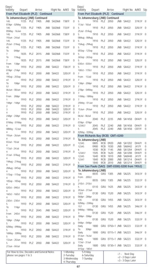 For How to Use, Decodes and General Notes
please see pages 1 to 3.
1-Monday	 5-Friday
2-Tuesday	 6-Saturday
3-Wednesday	 7-Sunday
4-Thursday
Days/	
Validity	 Depart	 Arrive	 Flight No. Acft/Cl	 Stp
Days/	
Validity	 Depart	 Arrive	 Flight No. Acft/Cl	 Stp
67
+1 - Next Day
+2 - 2 Days Later
+3 - 3 Days Later
From Port Elizabeth (PLZ) Continued
To Johannesburg (JNB) Continued
145		 1725	 PLZ	 1905	 JNB	 SA2068	 738/Y	 0	
07Apr - 02May
145		 1725	 PLZ	 1905	 JNB	 SA2068	 733/Y	 0	
05May - 16Jun
145		 1725	 PLZ	 1905	 JNB	 SA2068	 738/Y	 0	
19Jun - 24Jul
145		 1725	 PLZ	 1905	 JNB	 SA2068	 733/Y	 0	
25Jul - 21Aug
45		 1725	 PLZ	 1905	 JNB	 SA2068	 733/Y	 0	
To 04Apr
7		 1835	 PLZ	 2015	 JNB	 SA2068	 733/Y	 0	
To 17Aug
7		 1835	 PLZ	 2015	 JNB	 SA2068	 738/Y	 0	
From 13Apr
14		 1910	 PLZ	 2050	 JNB	 SA422	 738/JY	 0	
07Apr - 21Apr
45		 1910	 PLZ	 2050	 JNB	 SA422	 320/JY	 0	
19Sep - 25Sep
47		 1910	 PLZ	 2050	 JNB	 SA422	 319/JY	 0	
To 10Apr
57		 1910	 PLZ	 2050	 JNB	 SA422	 320/JY	 0	
06Jun - 08Jun
1		 1910	 PLZ	 2050	 JNB	 SA422	 319/JY	 0	
From 28Apr
1		 1910	 PLZ	 2050	 JNB	 SA422	 319/JY	 0	
14Apr - 14Apr
2		 1910	 PLZ	 2050	 JNB	 SA422	 319/JY	 0
3		 1910	 PLZ	 2050	 JNB	 SA422	 320/JY	 0
4		 1910	 PLZ	 2050	 JNB	 SA422	 319/JY	 0	
24Apr - 24Apr
4		 1910	 PLZ	 2050	 JNB	 SA422	 320/JY	 0	
01May - 01May
4		 1910	 PLZ	 2050	 JNB	 SA422	 319/JY	 0	
08May - 12Jun
4		 1910	 PLZ	 2050	 JNB	 SA422	 320/JY	 0	
19Jun - 26Jun
4		 1910	 PLZ	 2050	 JNB	 SA422	 319/JY	 0	
03Jul - 10Jul
4		 1910	 PLZ	 2050	 JNB	 SA422	 320/JY	 0	
17Jul - 24Jul
4		 1910	 PLZ	 2050	 JNB	 SA422	 319/JY	 0	
31Jul - 07Aug
4		 1910	 PLZ	 2050	 JNB	 SA422	 320/JY	 0	
14Aug - 21Aug
4		 1910	 PLZ	 2050	 JNB	 SA422	 319/JY	 0	
28Aug - 04Sep
4		 1910	 PLZ	 2050	 JNB	 SA422	 320/JY	 0	
11Sep - 11Sep
4		 1910	 PLZ	 2050	 JNB	 SA422	 319/JY	 0	
18Sep - 18Sep
4		 1910	 PLZ	 2050	 JNB	 SA422	 319/JY	 0	
02Oct - 09Oct
4		 1910	 PLZ	 2050	 JNB	 SA422	 320/JY	 0	
16Oct - 16Oct
4		 1910	 PLZ	 2050	 JNB	 SA422	 319/JY	 0	
23Oct - 23Oct
5		 1910	 PLZ	 2050	 JNB	 SA422	 320/JY	 0	
To 11Apr
5		 1910	 PLZ	 2045	 JNB	 SA422	 320/JY	 0	
From 24Oct
5		 1910	 PLZ	 2050	 JNB	 SA422	 319/JY	 0	
18Apr - 25Apr
5		 1910	 PLZ	 2050	 JNB	 SA422	 320/JY	 0	
02May - 09May
5		 1910	 PLZ	 2050	 JNB	 SA422	 319/JY	 0	
16May - 30May
5		 1910	 PLZ	 2050	 JNB	 SA422	 319/JY	 0	
13Jun - 20Jun
5		 1910	 PLZ	 2050	 JNB	 SA422	 320/JY	 0	
27Jun - 04Jul
From Port Elizabeth (PLZ) Continued
To Johannesburg (JNB) Continued
5		 1910	 PLZ	 2050	 JNB	 SA422	 319/JY	 0	
11Jul - 18Jul
5		 1910	 PLZ	 2050	 JNB	 SA422	 320/JY	 0	
25Jul - 01Aug
5		 1910	 PLZ	 2050	 JNB	 SA422	 319/JY	 0	
08Aug - 08Aug
5		 1910	 PLZ	 2050	 JNB	 SA422	 320/JY	 0	
15Aug - 29Aug
5		 1910	 PLZ	 2050	 JNB	 SA422	 319/JY	 0	
05Sep - 12Sep
5		 1910	 PLZ	 2050	 JNB	 SA422	 319/JY	 0	
26Sep - 26Sep
5		 1910	 PLZ	 2050	 JNB	 SA422	 320/JY	 0	
03Oct - 03Oct
5		 1910	 PLZ	 2050	 JNB	 SA422	 319/JY	 0	
10Oct - 17Oct
7		 1910	 PLZ	 2050	 JNB	 SA422	 319/JY	 0	
From 13Jul
7		 1910	 PLZ	 2050	 JNB	 SA422	 320/JY	 0	
13Apr - 20Apr
7		 1910	 PLZ	 2050	 JNB	 SA422	 319/JY	 0	
27Apr - 04May
7		 1910	 PLZ	 2050	 JNB	 SA422	 320/JY	 0	
11May - 18May
7		 1910	 PLZ	 2050	 JNB	 SA422	 319/JY	 0	
25May - 01Jun
7		 1910	 PLZ	 2050	 JNB	 SA422	 319/JY	 0	
15Jun - 29Jun
7		 1910	 PLZ	 2050	 JNB	 SA422	 320/JY	 0	
06Jul - 06Jul
1		 2040	 PLZ	 2235	 JNB	 SA1458	 DH4/Y	 0	
07Apr - 07Apr
123457		 2045	 PLZ	 2240	 JNB	 SA1458	 DH4/Y	 0
5		 2045	 PLZ	 2240	 JNB	 SA1458	 CR7/Y	 0	
02May - 02May
From Richards Bay (RCB) GMT+0200
To Johannesburg (JNB)
12345		 0805	 RCB	 0920	 JNB	 SA1202	 DH4/Y	 0
12345		 0900	 RCB	 1030	 JNB	 SA8442	 J41/Y	 0
6		 1030	 RCB	 1145	 JNB	 SA1204	 DH4/Y	 0
123457		 1505	 RCB	 1620	 JNB	 SA1208	 DH4/Y	 0
12345		 1640	 RCB	 1810	 JNB	 SA8448	 J41/Y	 0
12347		 1840	 RCB	 2000	 JNB	 SA1214	 DH4/Y	 0
5		 1840	 RCB	 2010	 JNB	 SA1214	 DH4/Y	 0
From Sao Paulo (SAO) GMT-0300(-0200 from 19Oct)
To Johannesburg (JNB)
146		 0035	 GRU	 1305	 JNB	 SA225	 343/JY	 0	
From 20Oct
2		 0035	 GRU	 1305	 JNB	 SA225	 332/JY	 0	
21Oct - 21Oct
5		 0110	 GRU	 1425	 JNB	 SA225	 343/JY	 0	
20Jun - 27Jun
1357		 0130	 GRU	 1520	 JNB	 SA225	 343/JY	 0	
06Apr - 28Apr
135		 0130	 GRU	 1455	 JNB	 SA225	 343/JY	 0	
02May - 23May
157		 0130	 GRU	 1455	 JNB	 SA225	 346/JY	 0	
04May - 18May
3		 0130	 GRU	 1520	 JNB	 SA225	 346/JY	 0	
30Apr - 30Apr
5		 0130	 GRU	 1520	 JNB	 SA225	 332/JY	 0	
04Apr - 04Apr
Daily		 1800	 GRU	 0750+1	 JNB	 SA223	 332/JY	 0	
To 30Apr
Daily		 1800	 GRU	 0715+1	 JNB	 SA223	 346/JY	 0	
01Jun - 16Jul
Daily		 1800	 GRU	 0715+1	 JNB	 SA223	 332/JY	 0	
17Jul - 31Jul
Daily		 1800	 GRU	 0730+1	 JNB	 SA223	 332/JY	 0	
01Sep - 18Oct
 
