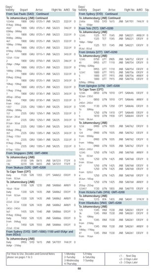 For How to Use, Decodes and General Notes
please see pages 1 to 3.
1-Monday	 5-Friday
2-Tuesday	 6-Saturday
3-Wednesday	 7-Sunday
4-Thursday
Days/	
Validity	 Depart	 Arrive	 Flight No. Acft/Cl	 Stp
Days/	
Validity	 Depart	 Arrive	 Flight No. Acft/Cl	 Stp
68
+1 - Next Day
+2 - 2 Days Later
+3 - 3 Days Later
From Sao Paulo (SAO) Continued
To Johannesburg (JNB) Continued
123456		 1800	 GRU	 0725+1	 JNB	 SA223	 332/JY	 0	
01Aug - 30Aug
4567		 1800	 GRU	 0725+1	 JNB	 SA223	 346/JY	 0	
03May - 30May
123		 1800	 GRU	 0725+1	 JNB	 SA223	 332/JY	 0	
05May - 28May
467		 1800	 GRU	 0725+1	 JNB	 SA223	 332/JY	 0	
10May - 31May
45		 1800	 GRU	 0725+1	 JNB	 SA223	 332/JY	 0	
01May - 02May
67		 1800	 GRU	 0715+1	 JNB	 SA223	 343/JY	 0	
12Jul - 13Jul
2		 1800	 GRU	 0750+1	 JNB	 SA223	 346/JY	 0	
29Apr - 29Apr
5		 1800	 GRU	 0725+1	 JNB	 SA223	 332/JY	 0	
16May - 23May
7		 1800	 GRU	 0725+1	 JNB	 SA223	 332/JY	 0	
03Aug - 03Aug
7		 1800	 GRU	 0725+1	 JNB	 SA223	 343/JY	 0	
10Aug - 10Aug
7		 1800	 GRU	 0725+1	 JNB	 SA223	 332/JY	 0	
17Aug - 31Aug
7		 1800	 GRU	 0730+1	 JNB	 SA223	 343/JY	 0	
28Sep - 28Sep
Daily		 1900	 GRU	 0730+1	 JNB	 SA223	 332/JY	 0	
From 19Oct
1357		 2335	 GRU	 1300+1	 JNB	 SA225	 343/JY	 0	
25May - 30May
157		 2335	 GRU	 1250+1	 JNB	 SA225	 332/JY	 0	
02Jun - 28Jul
357		 2335	 GRU	 1250+1	 JNB	 SA225	 343/JY	 0	
01Jun - 30Jul
357		 2335	 GRU	 1300+1	 JNB	 SA225	 343/JY	 0	
03Aug - 29Aug
357		 2335	 GRU	 1305+1	 JNB	 SA225	 343/JY	 0	
31Aug - 17Oct
15		 2335	 GRU	 1300+1	 JNB	 SA225	 332/JY	 0	
01Aug - 25Aug
1		 2335	 GRU	 1305+1	 JNB	 SA225	 332/JY	 0	
01Sep - 13Oct
From Singapore (SIN) GMT+0800
To Johannesburg (JNB)
2357		 0130	 SIN	 0615	 JNB	 SA7231	 772/Y	 0
146		 0210	 SIN	 0655	 JNB	 SA7231	 772/Y	 0
From Skukuza (SZK) GMT+0200
To Cape Town (CPT)
Daily		 1120	 SZK	 1355	 CPT	 SA8652	 ER3/Y	 0	
From 02Jun
To Johannesburg (JNB)
5		 1130	 SZK	 1235	 JNB	 SA8860	 AR8/Y	 0	
18Jul - 18Jul
Daily		 1330	 SZK	 1435	 JNB	 SA8862	 ER3/Y	 0	
From 02Jun
2		 1330	 SZK	 1435	 JNB	 SA8862	 AR8/Y	 0	
22Jul - 22Jul
5		 1330	 SZK	 1435	 JNB	 SA8862	 AR8/Y	 0	
24Oct - 24Oct
567		 1435	 SZK	 1540	 JNB	 SA8866	 ER3/Y	 0	
01Aug - 03Aug
Daily		 1450	 SZK	 1535	 JNB	 SA8866	 ER3/Y	 0	
From 04Aug
2		 1450	 SZK	 1555	 JNB	 SA8866	 ER3/Y	 0	
22Jul - 22Jul
From Sydney (SYD) GMT+1000(+1100 until 05Apr and
from 05Oct)
To Johannesburg (JNB)
Daily		 0950	 SYD	 1615	 JNB	 SA7701	 744/JY	 0	
06Apr - 31May
From Sydney (SYD) Continued
To Johannesburg (JNB) Continued
23456		 1050	 SYD	 1615	 JNB	 SA7701	 744/JY	 0	
To 05Apr
From Tete (TET) GMT+0200
To Johannesburg (JNB)
12345		 1325	 TET	 1545	 JNB	 SA8221	 AR8/JY	 0
5		 1325	 TET	 1545	 JNB	 SA8221	 ER3/Y	 0	
18Apr - 18Apr
6		 1325	 TET	 1545	 JNB	 SA8221	 ER3/Y	 0	
05Jul - 05Jul
From Umtata (UTT) GMT+0200
To Johannesburg (JNB)
12345		 0750	 UTT	 0905	 JNB	 SA8752	 ER3/Y	 0
45		 0955	 UTT	 1110	 JNB	 SA8754	 ER3/Y	 0	
01May - 02May
6		 0955	 UTT	 1110	 JNB	 SA8754	 ER3/Y	 0
12347		 1800	 UTT	 1915	 JNB	 SA8756	 ER3/Y	 0
5		 1800	 UTT	 1915	 JNB	 SA8756	 AR8/Y	 0
5		 1800	 UTT	 1915	 JNB	 SA8756	 ER3/Y	 0	
02May - 09May
From Upington (UTN) GMT+0200
To Cape Town (CPT)
12345		 0850	 UTN	 1010	 CPT	 SA8646	 ER3/Y	 0	
02Jun - 23Oct
5		 0850	 UTN	 1010	 CPT	 SA8646	 AR8/Y	 0	
24Oct - 24Oct
12345		 1130	 UTN	 1250	 CPT	 SA8646	 ER3/Y	 0	
To 30May
7		 1250	 UTN	 1410	 CPT	 SA8648	 ER3/Y	 0
5		 1810	 UTN	 1930	 CPT	 SA8644	 ER3/Y	 0	
From 06Jun
To Johannesburg (JNB)
1234		 0900	 UTN	 1035	 JNB	 SA8762	 ER3/Y	 0	
To 24Apr
124		 0900	 UTN	 1035	 JNB	 SA8762	 ER3/Y	 0	
From 05May
3		 0900	 UTN	 1035	 JNB	 SA8762	 ER3/Y	 0	
From 14May
5		 0900	 UTN	 1035	 JNB	 SA8762	 ER3/Y	 0	
24Oct - 24Oct
12345		 1250	 UTN	 1425	 JNB	 SA8768	 AR8/Y	 0	
To 02Jun
1235		 1250	 UTN	 1425	 JNB	 SA8768	 ER3/Y	 0	
From 03Jun
67		 1250	 UTN	 1425	 JNB	 SA8768	 ER3/Y	 0
4		 1250	 UTN	 1425	 JNB	 SA8768	 ER3/Y	 0	
From 02Oct
4		 1250	 UTN	 1425	 JNB	 SA8768	 ER3/Y	 0	
05Jun - 18Sep
4		 1250	 UTN	 1425	 JNB	 SA8768	 AR8/Y	 0	
25Sep - 25Sep
123457		 1720	 UTN	 1855	 JNB	 SA8770	 ER3/Y	 0
From Victoria Falls (VFA) GMT+0200
To Johannesburg (JNB)
Daily		 1315	 VFA	 1455	 JNB	 SA041	 319/JY	 0
From Vilankulos (VNX) GMT+0200
To Johannesburg (JNB)
125		 1345	 VNX	 1530	 JNB	 SA8261	 ER3/Y	 0
36		 1345	 VNX	 1530	 JNB	 SA8261	 ER3/Y	 0	
To 10May
36		 1345	 VNX	 1530	 JNB	 SA8261	 ER3/Y	 0	
From 21May
36		 1345	 VNX	 1530	 JNB	 SA8261	 AR8/Y	 0	
14May - 17May
47		 1345	 VNX	 1530	 JNB	 SA8261	 ER3/Y	 0	
From 19Jun
 
