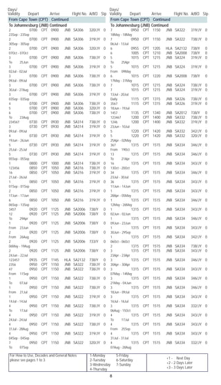 For How to Use, Decodes and General Notes
please see pages 1 to 3.
1-Monday	 5-Friday
2-Tuesday	 6-Saturday
3-Wednesday	 7-Sunday
4-Thursday
Days/	
Validity	 Depart	 Arrive	 Flight No. Acft/Cl	 Stp
Days/	
Validity	 Depart	 Arrive	 Flight No. Acft/Cl	 Stp
8
+1 - Next Day
+2 - 2 Days Later
+3 - 3 Days Later
From Cape Town (CPT) Continued
To Johannesburg (JNB) Continued
2		 0700	 CPT	 0900	 JNB	 SA306	 320/JY	 0	
23Sep - 23Sep
2		 0700	 CPT	 0900	 JNB	 SA306	 319/JY	 0	
30Sep - 30Sep
2		 0700	 CPT	 0900	 JNB	 SA306	 320/JY	 0	
07Oct - 07Oct
3		 0700	 CPT	 0900	 JNB	 SA306	 738/JY	 0	
To 25Jun
3		 0700	 CPT	 0900	 JNB	 SA306	 319/JY	 0	
02Jul - 02Jul
3		 0700	 CPT	 0900	 JNB	 SA306	 738/JY	 0	
09Jul - 09Jul
3		 0700	 CPT	 0900	 JNB	 SA306	 738/JY	 0	
30Jul - 27Aug
3		 0700	 CPT	 0900	 JNB	 SA306	 319/JY	 0	
03Sep - 03Sep
4		 0700	 CPT	 0900	 JNB	 SA306	 738/JY	 0
5		 0700	 CPT	 0900	 JNB	 SA306	 320/JY	 0
6		 0700	 CPT	 0900	 JNB	 SA306	 738/JY	 0	
To 23Aug
234567		 0730	 CPT	 0930	 JNB	 SA314	 738/JY	 0
3		 0730	 CPT	 0930	 JNB	 SA314	 319/JY	 0	
09Jul - 09Jul
4		 0730	 CPT	 0930	 JNB	 SA314	 319/JY	 0	
19Jun - 26Jun
5		 0730	 CPT	 0930	 JNB	 SA314	 319/JY	 0	
25Jul - 25Jul
5		 0730	 CPT	 0930	 JNB	 SA314	 319/JY	 0	
05Sep - 05Sep
1		 0800	 CPT	 1000	 JNB	 SA314	 738/JY	 0
123456		 0850	 CPT	 1050	 JNB	 SA316	 738/JY	 0
16		 0850	 CPT	 1050	 JNB	 SA316	 319/JY	 0	
21Jul - 26Jul
1		 0850	 CPT	 1050	 JNB	 SA316	 319/JY	 0	
01Sep - 01Sep
2		 0850	 CPT	 1050	 JNB	 SA316	 319/JY	 0	
17Jun - 17Jun
6		 0850	 CPT	 1050	 JNB	 SA316	 319/JY	 0	
06Sep - 13Sep
3457		 0920	 CPT	 1125	 JNB	 SA2006	 738/Y	 0
12		 0920	 CPT	 1125	 JNB	 SA2006	 738/Y	 0	
To 29Apr
1		 0920	 CPT	 1125	 JNB	 SA2006	 738/Y	 0	
From 23Jun
2		 0920	 CPT	 1125	 JNB	 SA2006	 738/Y	 0	
From 26Aug
2		 0920	 CPT	 1125	 JNB	 SA2006	 733/Y	 0	
06May - 19Aug
2		 0920	 CPT	 1125	 JNB	 SA2006	 738/Y	 0	
24Jun - 22Jul
123457		 0935	 CPT	 1145	 HLA	 SA2132	 738/Y	 0
2356		 0950	 CPT	 1150	 JNB	 SA322	 738/JY	 0
47		 0950	 CPT	 1150	 JNB	 SA322	 738/JY	 0	
From 11Sep
1		 0950	 CPT	 1150	 JNB	 SA322	 738/JY	 0	
To 07Jul
1		 0950	 CPT	 1150	 JNB	 SA322	 738/JY	 0	
From 21Jul
1		 0950	 CPT	 1150	 JNB	 SA322	 319/JY	 0	
14Jul - 14Jul
4		 0950	 CPT	 1150	 JNB	 SA322	 738/JY	 0	
To 17Jul
4		 0950	 CPT	 1150	 JNB	 SA322	 319/JY	 0	
24Jul - 24Jul
4		 0950	 CPT	 1150	 JNB	 SA322	 738/JY	 0	
31Jul - 28Aug
4		 0950	 CPT	 1150	 JNB	 SA322	 319/JY	 0	
04Sep - 04Sep
7		 0950	 CPT	 1150	 JNB	 SA322	 320/JY	 0	
To 07Sep
From Cape Town (CPT) Continued
To Johannesburg (JNB) Continued
7		 0950	 CPT	 1150	 JNB	 SA322	 319/JY	 0	
18May - 18May
7		 0950	 CPT	 1150	 JNB	 SA322	 738/JY	 0	
06Jul - 13Jul
6		 0955	 CPT	 1205	 HLA	 SA2132	 738/Y	 0
6		 1005	 CPT	 1210	 JNB	 SA2008	 738/Y	 0
5		 1015	 CPT	 1215	 JNB	 SA324	 319/JY	 0	
To 25Apr
5		 1015	 CPT	 1215	 JNB	 SA324	 319/JY	 0	
From 09May
6		 1015	 CPT	 1220	 JNB	 SA2008	 738/Y	 0	
17May - 31May
7		 1015	 CPT	 1215	 JNB	 SA324	 738/JY	 0
7		 1015	 CPT	 1215	 JNB	 SA324	 319/JY	 0	
13Jul - 20Jul
Daily		 1115	 CPT	 1315	 JNB	 SA326	 738/JY	 0
3567		 1115	 CPT	 1315	 JNB	 SA326	 319/JY	 0	
18Jun - 19Jul
1457		 1135	 CPT	 1340	 JNB	 SA2012	 738/Y	 0
123467		 1200	 CPT	 1400	 JNB	 SA332	 738/JY	 0
1246		 1200	 CPT	 1400	 JNB	 SA332	 319/JY	 0	
23Jun - 10Jul
5		 1220	 CPT	 1420	 JNB	 SA332	 342/JY	 0
5		 1220	 CPT	 1420	 JNB	 SA332	 320/JY	 0	
25Apr - 02May
367		 1315	 CPT	 1515	 JNB	 SA334	 346/JY	 0	
From 19Oct
13		 1315	 CPT	 1515	 JNB	 SA334	 346/JY	 0	
To 21Apr
16		 1315	 CPT	 1515	 JNB	 SA334	 343/JY	 0	
13Oct - 20Oct
34		 1315	 CPT	 1515	 JNB	 SA334	 346/JY	 0	
23Jul - 30Jul
36		 1315	 CPT	 1515	 JNB	 SA334	 343/JY	 0	
11Jun - 14Jun
1		 1315	 CPT	 1515	 JNB	 SA334	 343/JY	 0	
28Apr - 05May
1		 1315	 CPT	 1515	 JNB	 SA334	 346/JY	 0	
12May - 26May
1		 1315	 CPT	 1515	 JNB	 SA334	 343/JY	 0	
02Jun - 02Jun
1		 1315	 CPT	 1515	 JNB	 SA334	 346/JY	 0	
09Jun - 23Jun
1		 1315	 CPT	 1515	 JNB	 SA334	 343/JY	 0	
30Jun - 29Sep
1		 1315	 CPT	 1515	 JNB	 SA334	 342/JY	 0	
06Oct - 06Oct
2		 1315	 CPT	 1515	 JNB	 SA334	 738/JY	 0
3		 1315	 CPT	 1515	 JNB	 SA334	 343/JY	 0	
23Apr - 23Apr
3		 1315	 CPT	 1515	 JNB	 SA334	 346/JY	 0	
30Apr - 30Apr
3		 1315	 CPT	 1515	 JNB	 SA334	 343/JY	 0	
07May - 14May
3		 1315	 CPT	 1515	 JNB	 SA334	 346/JY	 0	
21May - 04Jun
3		 1315	 CPT	 1515	 JNB	 SA334	 346/JY	 0	
18Jun - 09Jul
3		 1315	 CPT	 1515	 JNB	 SA334	 343/JY	 0	
16Jul - 16Jul
3		 1315	 CPT	 1515	 JNB	 SA334	 332/JY	 0	
06Aug - 15Oct
4		 1315	 CPT	 1515	 JNB	 SA334	 343/JY	 0	
To 17Jul
4		 1315	 CPT	 1515	 JNB	 SA334	 343/JY	 0	
From 25Sep
4		 1315	 CPT	 1515	 JNB	 SA334	 343/JY	 0	
31Jul - 31Jul
4		 1315	 CPT	 1515	 JNB	 SA334	 332/JY	 0	
07Aug - 28Aug
 