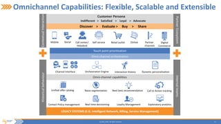 The Omnichannel Opportunity in Digital World: Unlocking the potential ...