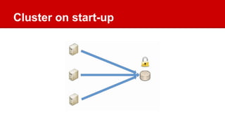 Cluster on start-up
 