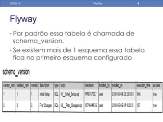 Flyway
• Por padrão essa tabela é chamada de
schema_version.
• Se existem mais de 1 esquema essa tabela
fica no primeiro esquema configurado
02/09/15 FlyWay 4
 