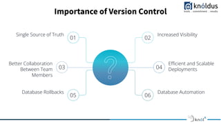 Importance of Version Control
03 04
Better Collaboration
Between Team
Members
Eﬃcient and Scalable
Deployments
01 02
Single Source of Truth Increased Visibility
05 06
Database Rollbacks Database Automation
 
