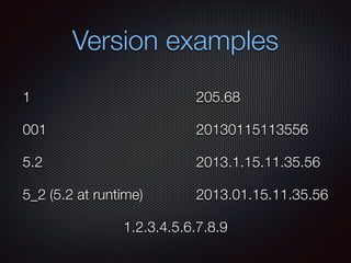 Version examples
1
001
5.2
5_2 (5.2 at runtime)
205.68
1.2.3.4.5.6.7.8.9
20130115113556
2013.1.15.11.35.56
2013.01.15.11.35.56
 