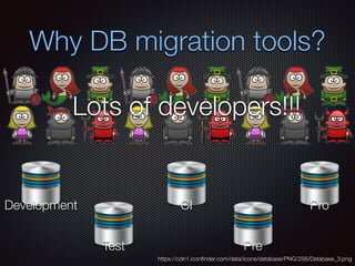 Why DB migration tools?
https://cdn1.iconﬁnder.com/data/icons/database/PNG/256/Database_3.png
CI
Test
Development
Pre
Pro
Lots of developers!!!
 