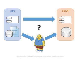 DEV                                                                                              PROD




                                               ?


      http://digitalcitizen.ca/2009/06/22/simpsons-profile-pics-for-facebook-and-other-applications/
 