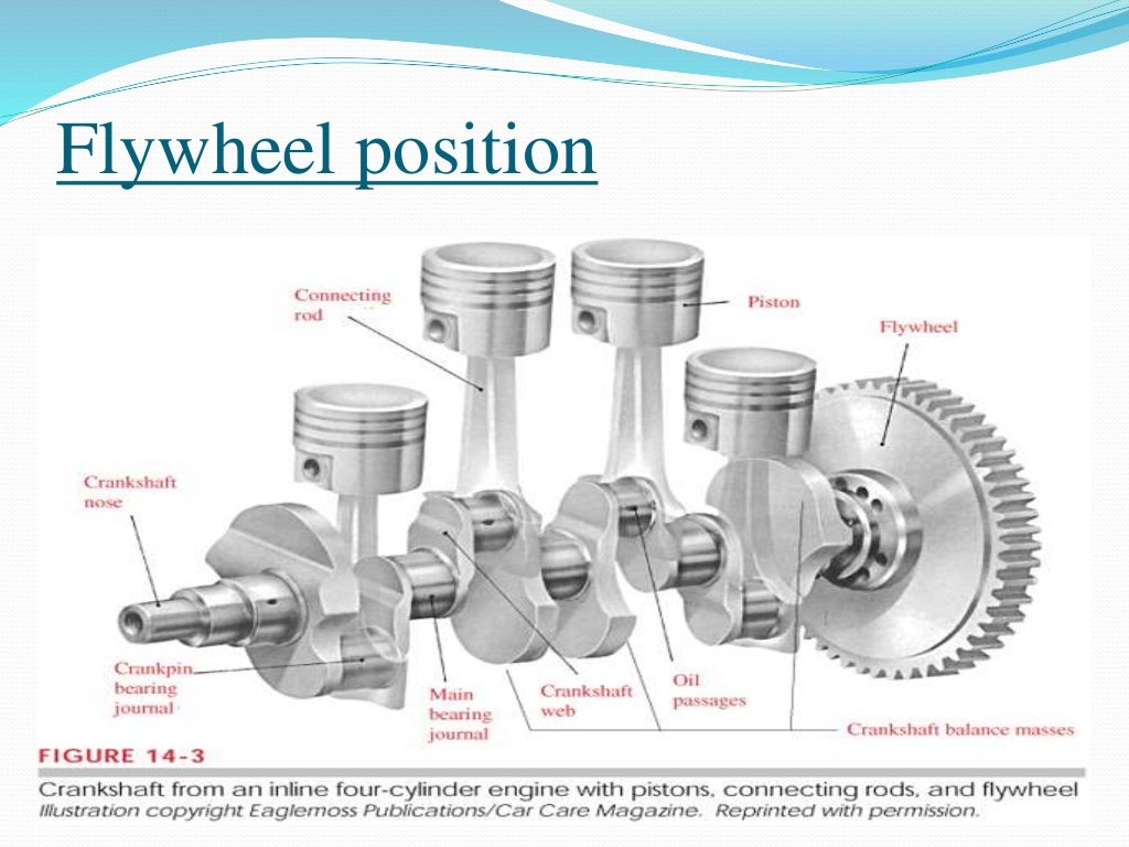 Flywheel in automobile