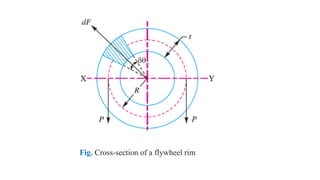 Comprehensive Overview of Flywheels: Design, Function, and Applications ...