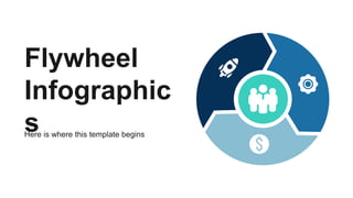Flywheel
Infographic
s
Here is where this template begins
 
