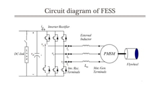 Circuit diagram of FESS
 
