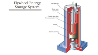Flywheel Energy
Storage System
 