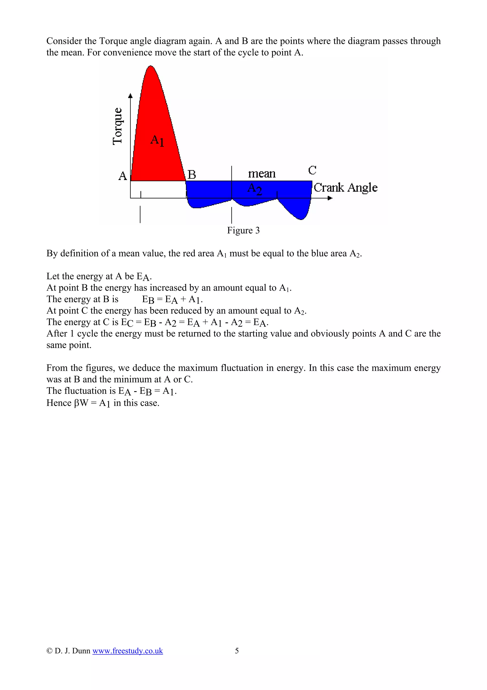 Consider the Torque angle diagram again. A and B are the points where the diagram passes through
the mean. For convenience move the start of the cycle to point A.
Figure 3
By definition of a mean value, the red area A1 must be equal to the blue area A2.
Let the energy at A be EA.
At point B the energy has increased by an amount equal to A1.
The energy at B is EB = EA + A1.
At point C the energy has been reduced by an amount equal to A2.
The energy at C is EC = EB - A2 = EA + A1 - A2 = EA.
After 1 cycle the energy must be returned to the starting value and obviously points A and C are the
same point.
From the figures, we deduce the maximum fluctuation in energy. In this case the maximum energy
was at B and the minimum at A or C.
The fluctuation is EA - EB = A1.
Hence βW = A1 in this case.
© D. J. Dunn www.freestudy.co.uk 5
 