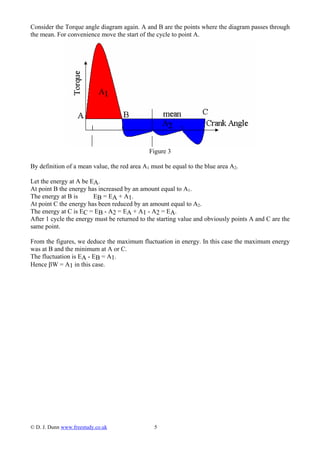 Consider the Torque angle diagram again. A and B are the points where the diagram passes through
the mean. For convenience move the start of the cycle to point A.
Figure 3
By definition of a mean value, the red area A1 must be equal to the blue area A2.
Let the energy at A be EA.
At point B the energy has increased by an amount equal to A1.
The energy at B is EB = EA + A1.
At point C the energy has been reduced by an amount equal to A2.
The energy at C is EC = EB - A2 = EA + A1 - A2 = EA.
After 1 cycle the energy must be returned to the starting value and obviously points A and C are the
same point.
From the figures, we deduce the maximum fluctuation in energy. In this case the maximum energy
was at B and the minimum at A or C.
The fluctuation is EA - EB = A1.
Hence βW = A1 in this case.
© D. J. Dunn www.freestudy.co.uk 5
 