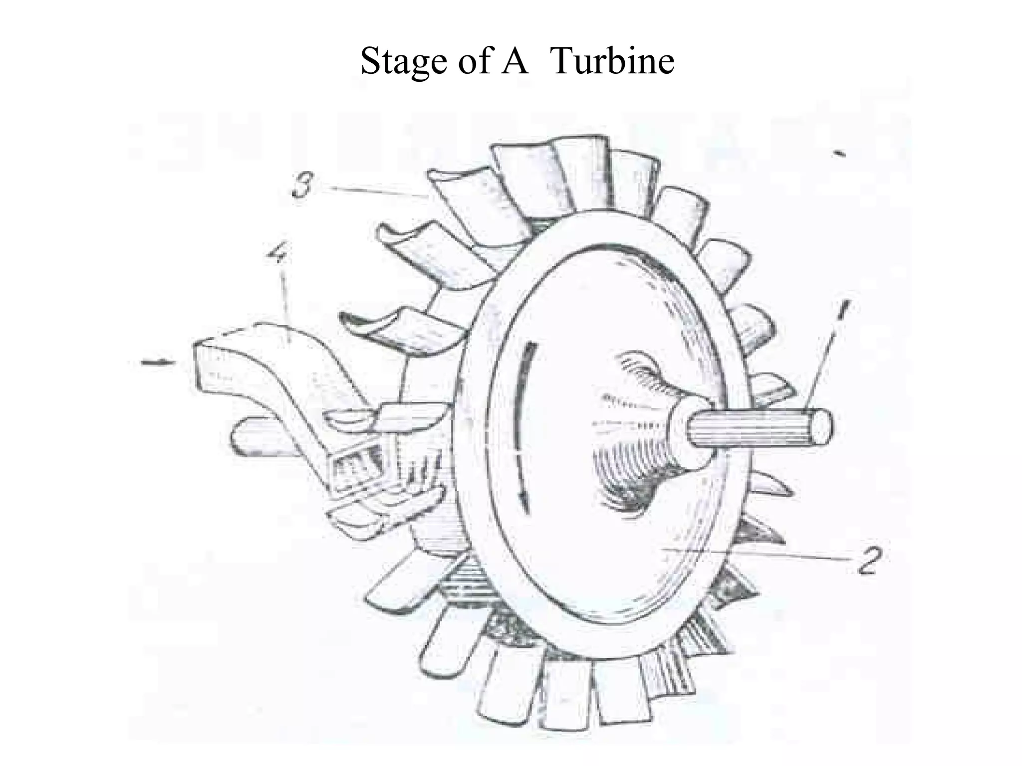 Stage of A  Turbine 