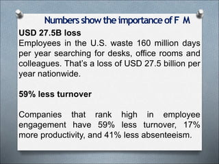 NumbersshowtheimportanceofF M
USD 27.5B loss
Employees in the U.S. waste 160 million days
per year searching for desks, office rooms and
colleagues. That’s a loss of USD 27.5 billion per
year nationwide.
59% less turnover
Companies that rank high in employee
engagement have 59% less turnover, 17%
more productivity, and 41% less absenteeism.
 