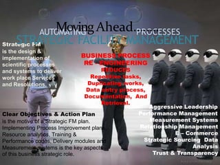 AUTOMATING PROCESSES
Strategic FM
is the design &
implementation of
scientific processes
and systems to deliver
work place Services
and Resolutions.
Clear Objectives & Action Plan
is the motive of a Strategic FM plan.
Implementing Process Improvement plans,
Resource analytics, Training &
Performance codes, Delivery modules and
Measurement systems is the key aspects
of this business strategic role.
Aggressive Leadership
Performance Management
BUSINESS PROCESS
RE - ENGINEERING
REDUCES
Repetitive tasks,
Duplicating works,
Data entry process,
Documentation, And
Retrieval.
MovingAhead……..
STRATEGIC FACILITY MANAGEMENT
Measurement Systems
Relationship Management
E – Commerce
Strategic Sourcing Data
Analysis
Trust & Transparency
 