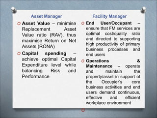 Asset Manager Facility Manager
O Asset Value – minimise
Replacement Asset
Value ratio (RAV), thus
maximise Return on Net
Assets (RONA)
O Capital spending –
achieve optimal Capital
Expenditure level while
balancing Risk and
Performance
O End User/Occupant –
ensure that FM services are
optimal cost/quality ratio
and directed to supporting
high productivity of primary
business processes and
end users
O Operations &
Maintenance – operate
and maintain the
property/asset in support of
the Occupier’s core
business activities and end
users demand continuous,
effective and efficient
workplace environment
O
 