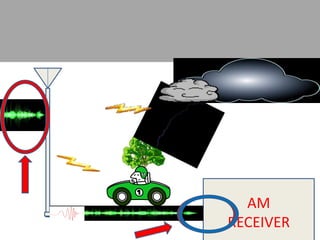 AM
RECEIVER
 