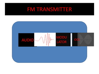 FM TRANSMITTER



           MODU
AUDIO      LATOR
                   OCS
 