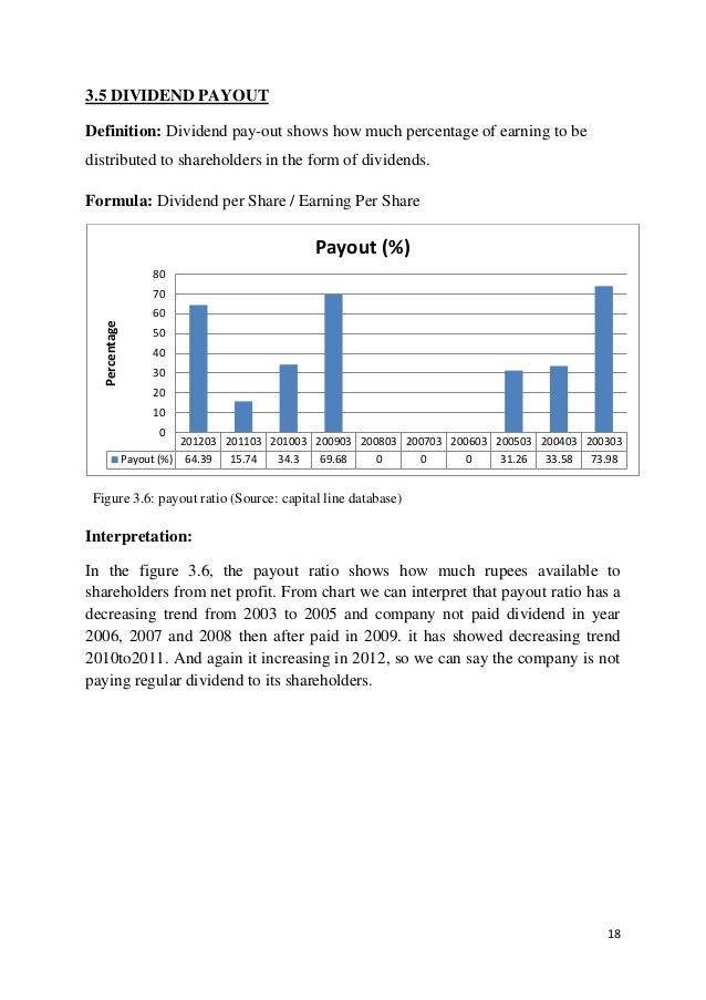 The Financial Analysis Report on Hyundai Motor India Limited (HMIL)