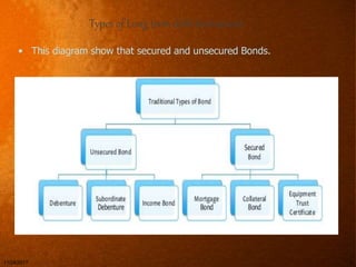 Long Term Debt Instrument | PPTX