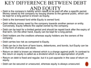  Debt is the company’s liability which needs to be paid off after a specific period.
Money raised by the company by issuing shares to the general public, which can
be kept for a long period is known as Equity.
 Debt is the borrowed fund while Equity is owned fund.
 Debt reflects money owed by the company towards another person or entity.
Conversely, Equity reflects the capital owned by the company.
 Debt can be kept for a limited period and should be repaid back after the expiry of
that term. On the other hand, Equity can be kept for a long period.
 Debt holders are the creditors whereas equity holders are the owners of the
company.
 Debt carries low risk as compared to Equity.
 Debt can be in the form of term loans, debentures, and bonds, but Equity can be
in the form of shares and stock.
 Return on debt is known as interest which is a charge against profit. In contrast to
the return on equity is called as a dividend which is an appropriation of profit.
 Return on debt is fixed and regular, but it is just opposite in the case of return on
equity.
 Debt can be secured or unsecured, whereas equity is always unsecured.
 