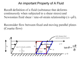 An important Property of A Fluid 