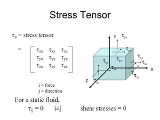 Stress Tensor X Y Z  yy  zz  yz  yx  zx  zy  xx  xy  xz  xz 