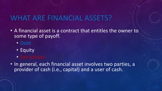 WHAT ARE FINANCIAL ASSETS?
• A financial asset is a contract that entitles the owner to
some type of payoff.
• Debt
• Equity
• Derivatives
• In general, each financial asset involves two parties, a
provider of cash (i.e., capital) and a user of cash.
 