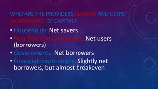 WHO ARE THE PROVIDERS (SAVERS) AND USERS
(BORROWERS) OF CAPITAL?
• Households: Net savers
• Non-financial Companies: Net users
(borrowers)
• Governments: Net borrowers
• Financial corporations: Slightly net
borrowers, but almost breakeven
 