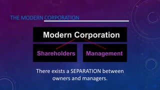THE MODERN CORPORATION
There exists a SEPARATION between
owners and managers.
Modern Corporation
Shareholders Management
 