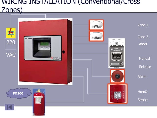 FM-200 Fire Suppression System Overview Presentation.pptx
