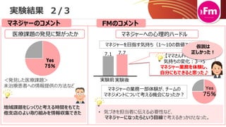 【エイカレ・サミット2022】実証実験 大賞 中外製薬株式会社「チームFM」