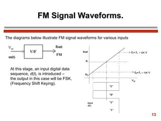 Fm Encoding Example Fm.ppt FREQUENCY MODULATION FREQUENCY MODULATION | PPT
