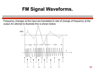 Fm.ppt FREQUENCY MODULATION FREQUENCY MODULATION | PPT