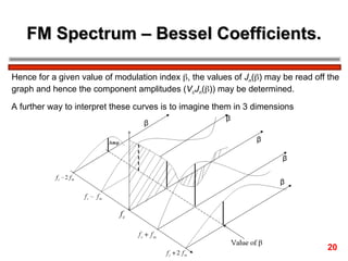 Fm.ppt FREQUENCY MODULATION FREQUENCY MODULATION | PPT