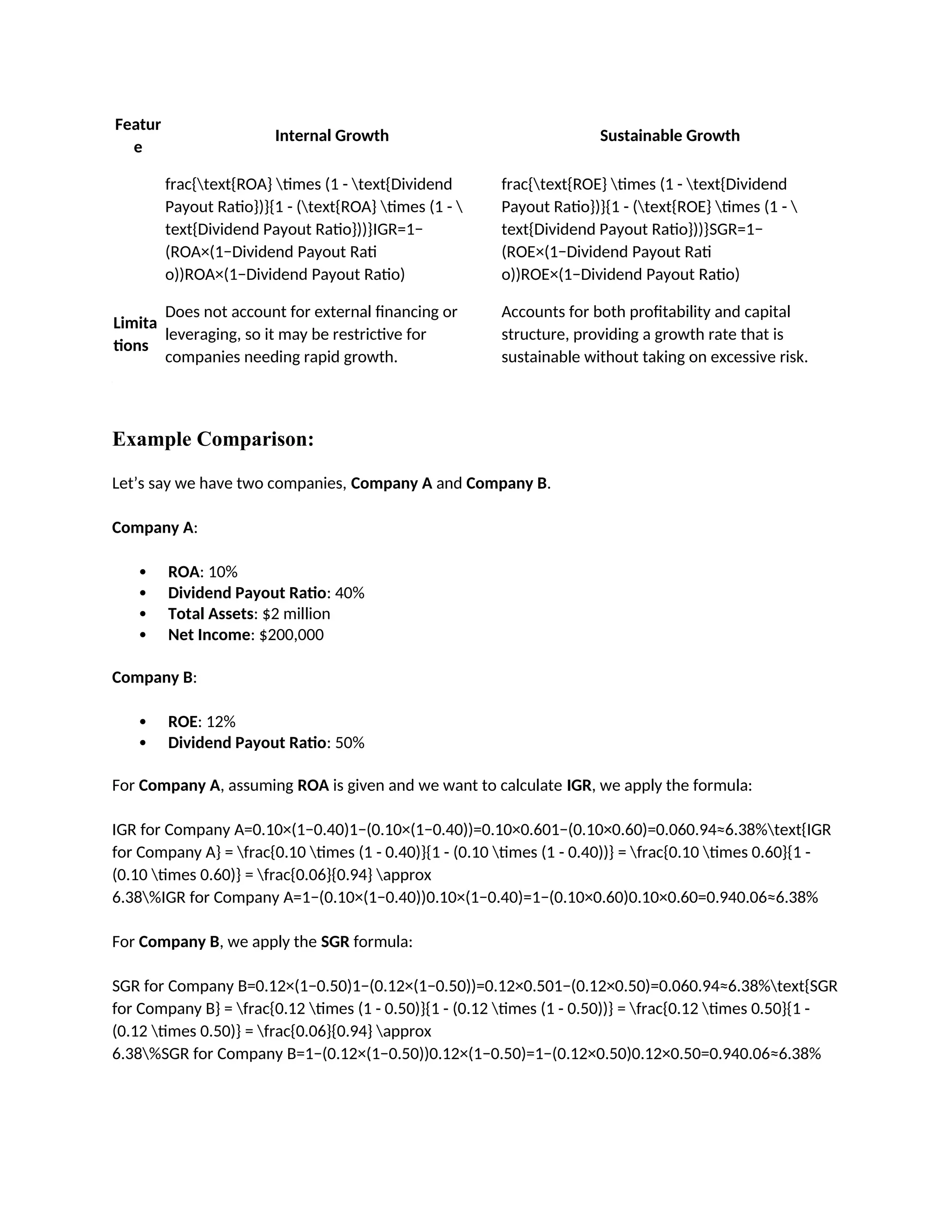 Featur
e
Internal Growth Sustainable Growth
frac{text{ROA} times (1 - text{Dividend
Payout Ratio})}{1 - (text{ROA} times (1 - 
text{Dividend Payout Ratio}))}IGR=1−
(ROA×(1−Dividend Payout Rati
o))ROA×(1−Dividend Payout Ratio)
frac{text{ROE} times (1 - text{Dividend
Payout Ratio})}{1 - (text{ROE} times (1 - 
text{Dividend Payout Ratio}))}SGR=1−
(ROE×(1−Dividend Payout Rati
o))ROE×(1−Dividend Payout Ratio)
Limita
tions
Does not account for external financing or
leveraging, so it may be restrictive for
companies needing rapid growth.
Accounts for both profitability and capital
structure, providing a growth rate that is
sustainable without taking on excessive risk.
Example Comparison:
Let’s say we have two companies, Company A and Company B.
Company A:
 ROA: 10%
 Dividend Payout Ratio: 40%
 Total Assets: $2 million
 Net Income: $200,000
Company B:
 ROE: 12%
 Dividend Payout Ratio: 50%
For Company A, assuming ROA is given and we want to calculate IGR, we apply the formula:
IGR for Company A=0.10×(1−0.40)1−(0.10×(1−0.40))=0.10×0.601−(0.10×0.60)=0.060.94≈6.38%text{IGR
for Company A} = frac{0.10 times (1 - 0.40)}{1 - (0.10 times (1 - 0.40))} = frac{0.10 times 0.60}{1 -
(0.10 times 0.60)} = frac{0.06}{0.94} approx
6.38%IGR for Company A=1−(0.10×(1−0.40))0.10×(1−0.40)=1−(0.10×0.60)0.10×0.60=0.940.06≈6.38%
For Company B, we apply the SGR formula:
SGR for Company B=0.12×(1−0.50)1−(0.12×(1−0.50))=0.12×0.501−(0.12×0.50)=0.060.94≈6.38%text{SGR
for Company B} = frac{0.12 times (1 - 0.50)}{1 - (0.12 times (1 - 0.50))} = frac{0.12 times 0.50}{1 -
(0.12 times 0.50)} = frac{0.06}{0.94} approx
6.38%SGR for Company B=1−(0.12×(1−0.50))0.12×(1−0.50)=1−(0.12×0.50)0.12×0.50=0.940.06≈6.38%
 