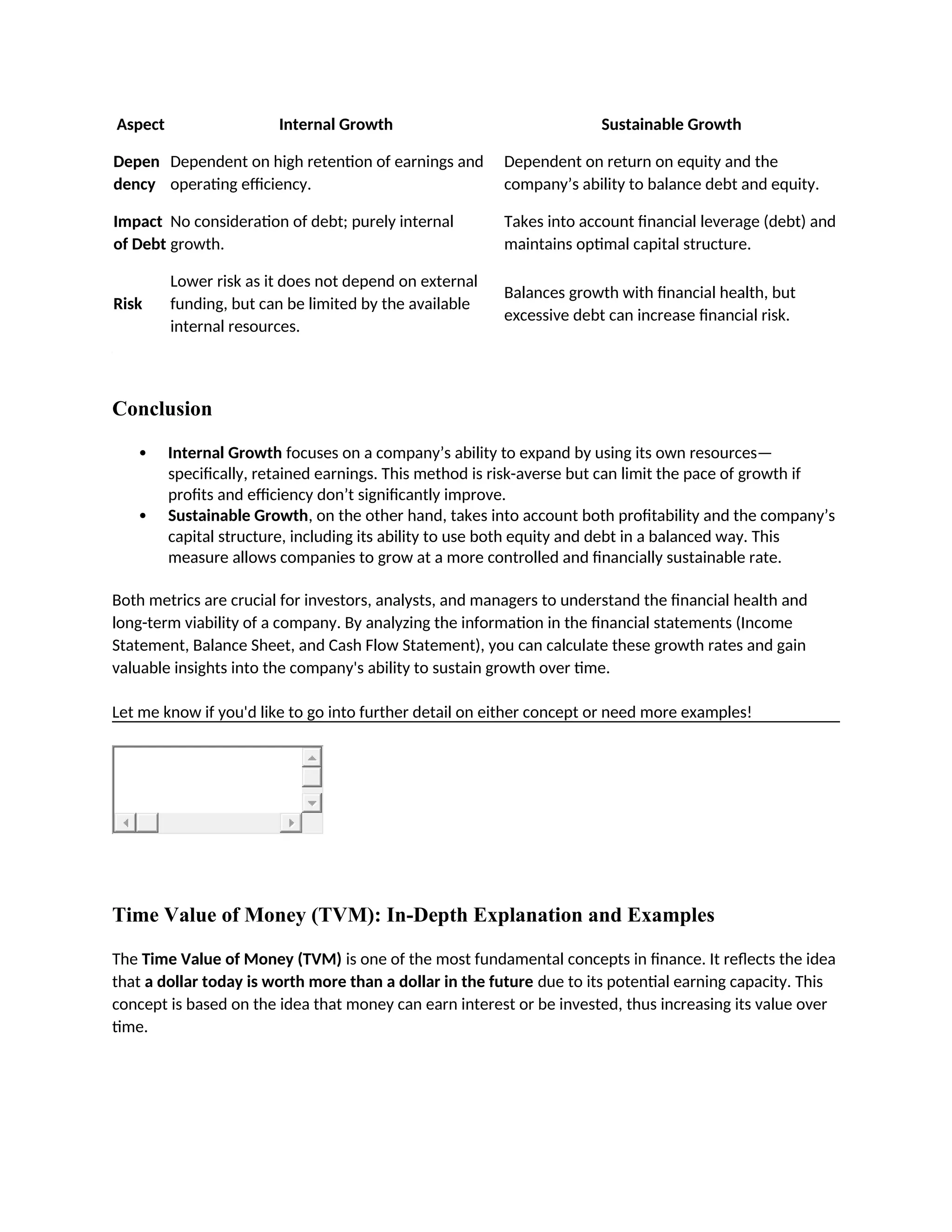 Aspect Internal Growth Sustainable Growth
Depen
dency
Dependent on high retention of earnings and
operating efficiency.
Dependent on return on equity and the
company’s ability to balance debt and equity.
Impact
of Debt
No consideration of debt; purely internal
growth.
Takes into account financial leverage (debt) and
maintains optimal capital structure.
Risk
Lower risk as it does not depend on external
funding, but can be limited by the available
internal resources.
Balances growth with financial health, but
excessive debt can increase financial risk.
Conclusion
 Internal Growth focuses on a company’s ability to expand by using its own resources—
specifically, retained earnings. This method is risk-averse but can limit the pace of growth if
profits and efficiency don’t significantly improve.
 Sustainable Growth, on the other hand, takes into account both profitability and the company’s
capital structure, including its ability to use both equity and debt in a balanced way. This
measure allows companies to grow at a more controlled and financially sustainable rate.
Both metrics are crucial for investors, analysts, and managers to understand the financial health and
long-term viability of a company. By analyzing the information in the financial statements (Income
Statement, Balance Sheet, and Cash Flow Statement), you can calculate these growth rates and gain
valuable insights into the company's ability to sustain growth over time.
Let me know if you'd like to go into further detail on either concept or need more examples!
Time Value of Money (TVM): In-Depth Explanation and Examples
The Time Value of Money (TVM) is one of the most fundamental concepts in finance. It reflects the idea
that a dollar today is worth more than a dollar in the future due to its potential earning capacity. This
concept is based on the idea that money can earn interest or be invested, thus increasing its value over
time.
 