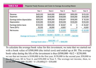 To calculate the average book value for this investment, we note that we started out
with a book value of $500,000 (the initial cost) and ended up at $0. The average
book value during the life of the investment is thus ($500,000 +0)/2 = $250,000.
we see that net income is $100,000 in the first year, $150,000 in the second year, $50,000 in
the third year, $0 in Year 4, and $50,000 in Year 5. The average net income, then, is:
[$100,000 +150,000+50,000 + 0 (50,000)]/5 = $50,000
 