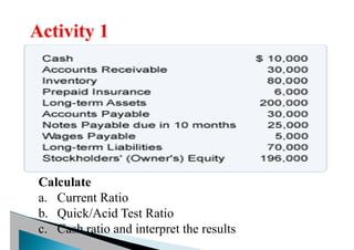 Calculate
a. Current Ratio
b. Quick/Acid Test Ratio
c. Cash ratio and interpret the results
 
