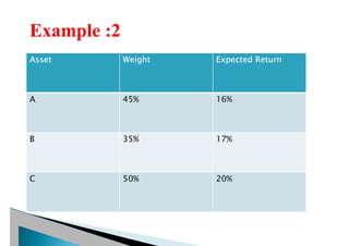 Asset Weight Expected Return
A 45% 16%
B 35% 17%
C 50% 20%
 