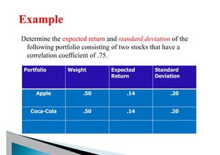 Determine the expected return and standard deviation of the
following portfolio consisting of two stocks that have a
correlation coefficient of .75.
Portfolio Weight Expected
Return
Standard
Deviation
Apple .50 .14 .20
Coca-Cola .50 .14 .20
 