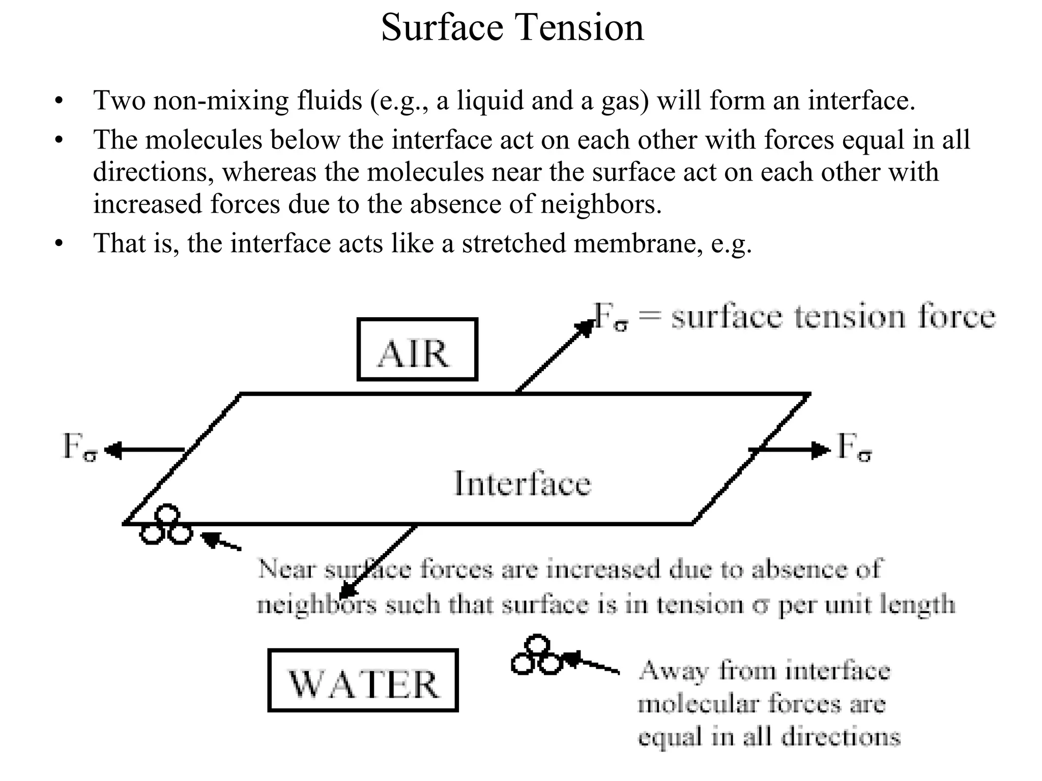 Surface Tension Two non-mixing fluids (e.g., a liquid and a gas) will form an interface.  The molecules below the interface act on each other with forces equal in all directions, whereas the molecules near the surface act on each other with increased forces due to the absence of neighbors.  That is, the interface acts like a stretched membrane, e.g. 